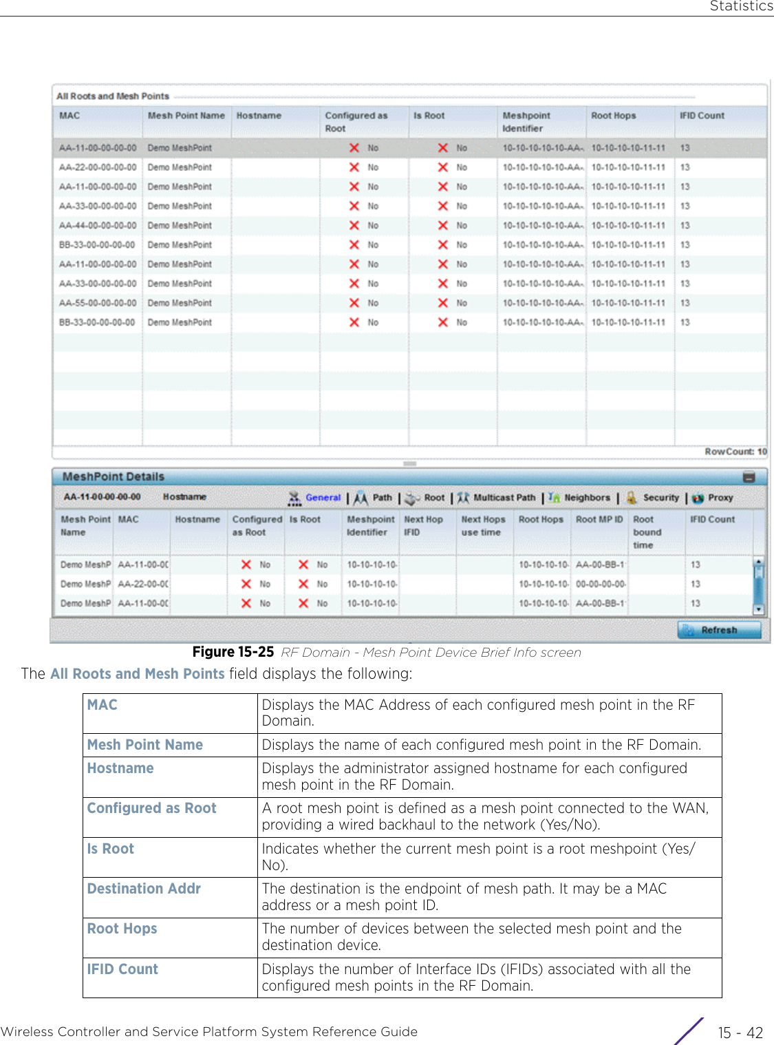 StatisticsWireless Controller and Service Platform System Reference Guide  15 - 42Figure 15-25 RF Domain - Mesh Point Device Brief Info screen The All Roots and Mesh Points field displays the following:MAC Displays the MAC Address of each configured mesh point in the RF Domain.Mesh Point Name Displays the name of each configured mesh point in the RF Domain.Hostname Displays the administrator assigned hostname for each configured mesh point in the RF Domain.Configured as Root A root mesh point is defined as a mesh point connected to the WAN, providing a wired backhaul to the network (Yes/No).Is Root Indicates whether the current mesh point is a root meshpoint (Yes/No).Destination Addr The destination is the endpoint of mesh path. It may be a MAC address or a mesh point ID.Root Hops The number of devices between the selected mesh point and the destination device.IFID Count Displays the number of Interface IDs (IFIDs) associated with all the configured mesh points in the RF Domain.