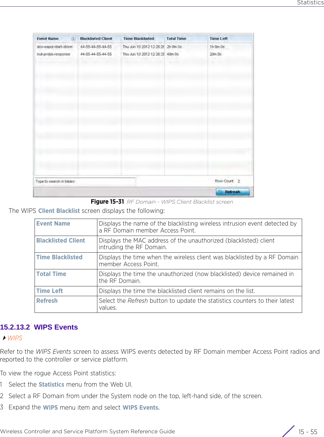 StatisticsWireless Controller and Service Platform System Reference Guide 15 - 55Figure 15-31 RF Domain - WIPS Client Blacklist screenThe WIPS Client Blacklist screen displays the following:15.2.13.2  WIPS EventsWIPSRefer to the WIPS Events screen to assess WIPS events detected by RF Domain member Access Point radios and reported to the controller or service platform.To view the rogue Access Point statistics:1 Select the Statistics menu from the Web UI.2 Select a RF Domain from under the System node on the top, left-hand side, of the screen.3Expand the WIPS menu item and select WIPS Events.Event Name Displays the name of the blacklisting wireless intrusion event detected by a RF Domain member Access Point.Blacklisted Client Displays the MAC address of the unauthorized (blacklisted) client intruding the RF Domain.Time Blacklisted Displays the time when the wireless client was blacklisted by a RF Domain member Access Point.Total Time Displays the time the unauthorized (now blacklisted) device remained in the RF Domain.Time Left Displays the time the blacklisted client remains on the list.Refresh Select the Refresh button to update the statistics counters to their latest values.