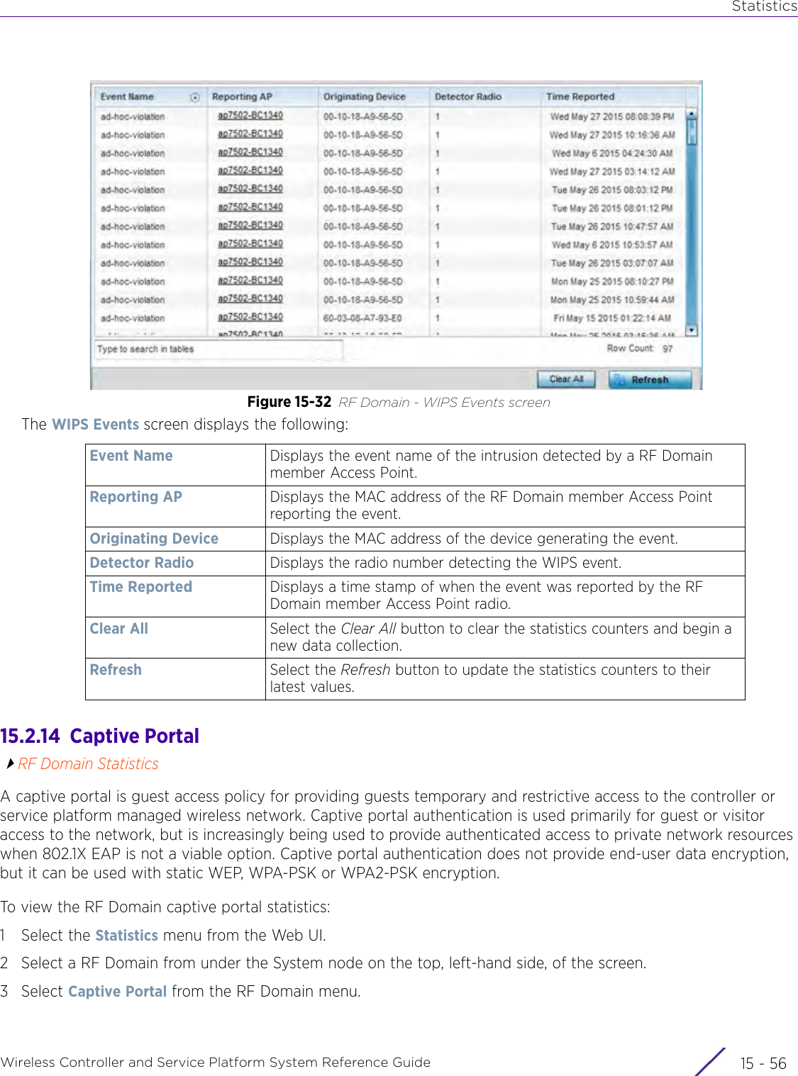 StatisticsWireless Controller and Service Platform System Reference Guide  15 - 56Figure 15-32 RF Domain - WIPS Events screenThe WIPS Events screen displays the following:15.2.14  Captive PortalRF Domain StatisticsA captive portal is guest access policy for providing guests temporary and restrictive access to the controller or service platform managed wireless network. Captive portal authentication is used primarily for guest or visitor access to the network, but is increasingly being used to provide authenticated access to private network resources when 802.1X EAP is not a viable option. Captive portal authentication does not provide end-user data encryption, but it can be used with static WEP, WPA-PSK or WPA2-PSK encryption.To view the RF Domain captive portal statistics:1 Select the Statistics menu from the Web UI.2 Select a RF Domain from under the System node on the top, left-hand side, of the screen.3Select Captive Portal from the RF Domain menu.Event Name Displays the event name of the intrusion detected by a RF Domain member Access Point.Reporting AP Displays the MAC address of the RF Domain member Access Point reporting the event.Originating Device Displays the MAC address of the device generating the event.Detector Radio Displays the radio number detecting the WIPS event.  Time Reported Displays a time stamp of when the event was reported by the RF Domain member Access Point radio.Clear All Select the Clear All button to clear the statistics counters and begin a new data collection. Refresh Select the Refresh button to update the statistics counters to their latest values.