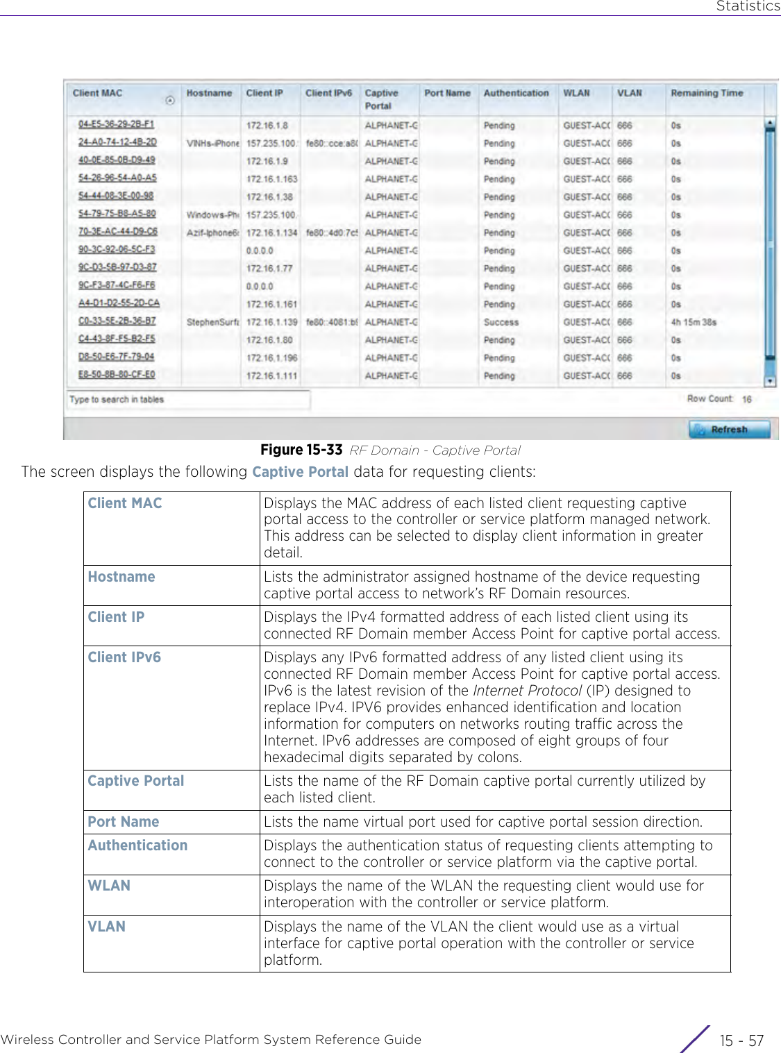 StatisticsWireless Controller and Service Platform System Reference Guide 15 - 57Figure 15-33 RF Domain - Captive PortalThe screen displays the following Captive Portal data for requesting clients:Client MAC Displays the MAC address of each listed client requesting captive portal access to the controller or service platform managed network. This address can be selected to display client information in greater detail.Hostname Lists the administrator assigned hostname of the device requesting captive portal access to network’s RF Domain resources.Client IP Displays the IPv4 formatted address of each listed client using its connected RF Domain member Access Point for captive portal access.Client IPv6 Displays any IPv6 formatted address of any listed client using its connected RF Domain member Access Point for captive portal access. IPv6 is the latest revision of the Internet Protocol (IP) designed to replace IPv4. IPV6 provides enhanced identification and location information for computers on networks routing traffic across the Internet. IPv6 addresses are composed of eight groups of four hexadecimal digits separated by colons.Captive Portal Lists the name of the RF Domain captive portal currently utilized by each listed client.Port Name Lists the name virtual port used for captive portal session direction.Authentication Displays the authentication status of requesting clients attempting to connect to the controller or service platform via the captive portal.WLAN Displays the name of the WLAN the requesting client would use for interoperation with the controller or service platform.VLAN Displays the name of the VLAN the client would use as a virtual interface for captive portal operation with the controller or service platform.
