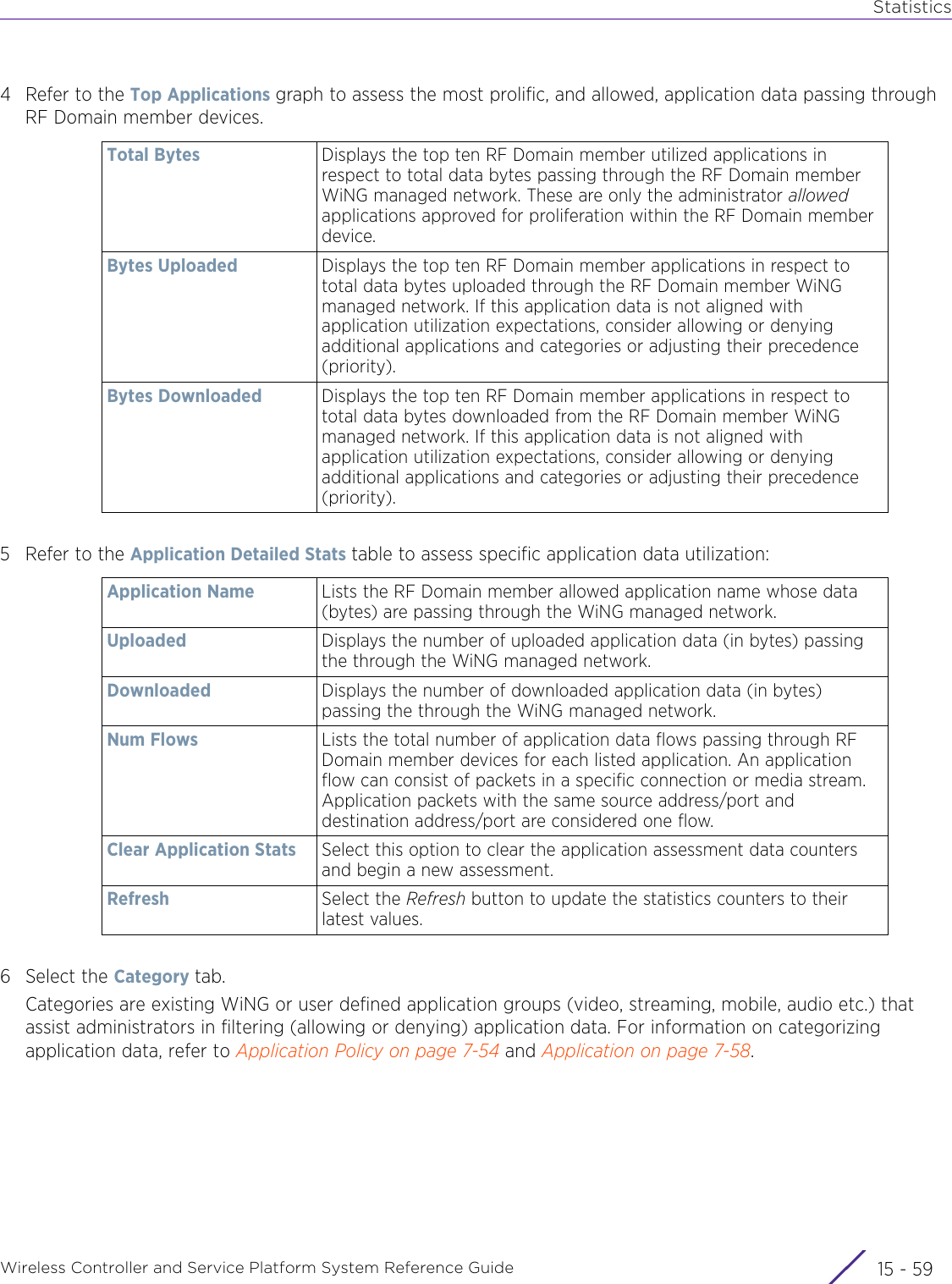 StatisticsWireless Controller and Service Platform System Reference Guide 15 - 594 Refer to the Top Applications graph to assess the most prolific, and allowed, application data passing through RF Domain member devices.5 Refer to the Application Detailed Stats table to assess specific application data utilization:6 Select the Category tab.Categories are existing WiNG or user defined application groups (video, streaming, mobile, audio etc.) that assist administrators in filtering (allowing or denying) application data. For information on categorizing application data, refer to Application Policy on page 7-54 and Application on page 7-58.Total Bytes Displays the top ten RF Domain member utilized applications in respect to total data bytes passing through the RF Domain member WiNG managed network. These are only the administrator allowed applications approved for proliferation within the RF Domain member device.Bytes Uploaded Displays the top ten RF Domain member applications in respect to total data bytes uploaded through the RF Domain member WiNG managed network. If this application data is not aligned with application utilization expectations, consider allowing or denying additional applications and categories or adjusting their precedence (priority).Bytes Downloaded Displays the top ten RF Domain member applications in respect to total data bytes downloaded from the RF Domain member WiNG managed network. If this application data is not aligned with application utilization expectations, consider allowing or denying additional applications and categories or adjusting their precedence (priority).Application Name Lists the RF Domain member allowed application name whose data (bytes) are passing through the WiNG managed network.Uploaded Displays the number of uploaded application data (in bytes) passing the through the WiNG managed network. Downloaded Displays the number of downloaded application data (in bytes) passing the through the WiNG managed network. Num Flows Lists the total number of application data flows passing through RF Domain member devices for each listed application. An application flow can consist of packets in a specific connection or media stream. Application packets with the same source address/port and destination address/port are considered one flow. Clear Application Stats Select this option to clear the application assessment data counters and begin a new assessment.Refresh Select the Refresh button to update the statistics counters to their latest values.