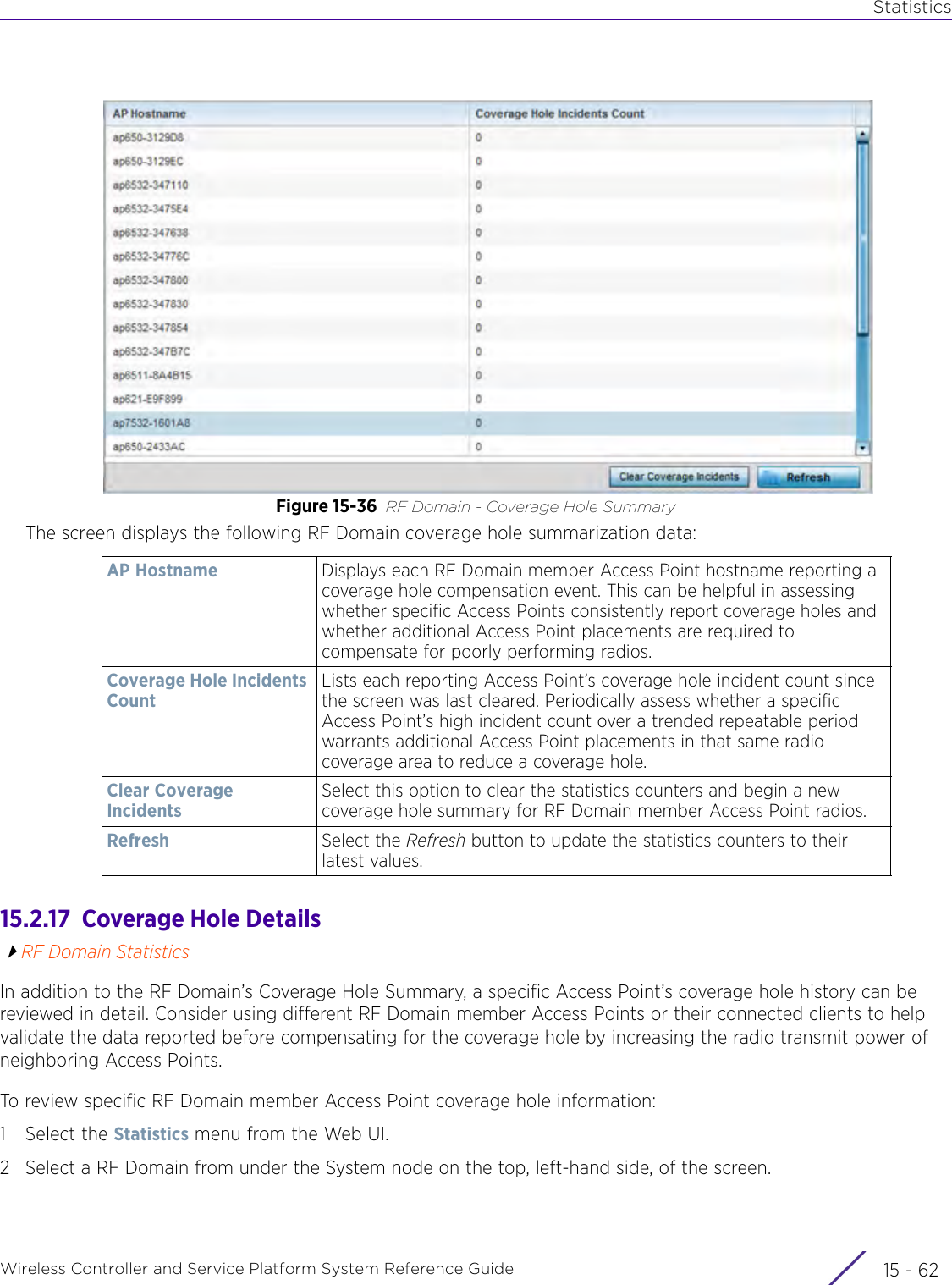 StatisticsWireless Controller and Service Platform System Reference Guide  15 - 62Figure 15-36 RF Domain - Coverage Hole SummaryThe screen displays the following RF Domain coverage hole summarization data:15.2.17  Coverage Hole DetailsRF Domain StatisticsIn addition to the RF Domain’s Coverage Hole Summary, a specific Access Point’s coverage hole history can be reviewed in detail. Consider using different RF Domain member Access Points or their connected clients to help validate the data reported before compensating for the coverage hole by increasing the radio transmit power of neighboring Access Points. To review specific RF Domain member Access Point coverage hole information:1 Select the Statistics menu from the Web UI.2 Select a RF Domain from under the System node on the top, left-hand side, of the screen.AP Hostname Displays each RF Domain member Access Point hostname reporting a coverage hole compensation event. This can be helpful in assessing whether specific Access Points consistently report coverage holes and whether additional Access Point placements are required to compensate for poorly performing radios.Coverage Hole Incidents CountLists each reporting Access Point’s coverage hole incident count since the screen was last cleared. Periodically assess whether a specific Access Point’s high incident count over a trended repeatable period warrants additional Access Point placements in that same radio coverage area to reduce a coverage hole. Clear Coverage IncidentsSelect this option to clear the statistics counters and begin a new coverage hole summary for RF Domain member Access Point radios. Refresh Select the Refresh button to update the statistics counters to their latest values.