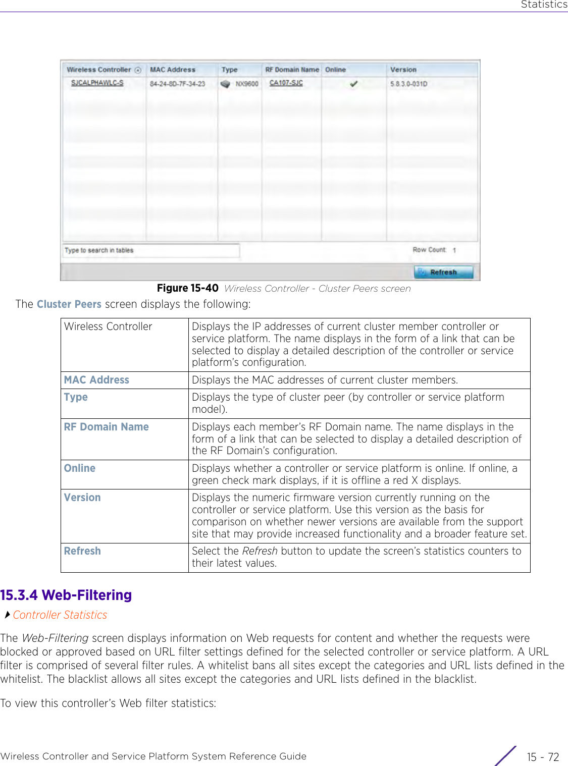 StatisticsWireless Controller and Service Platform System Reference Guide  15 - 72Figure 15-40 Wireless Controller - Cluster Peers screenThe Cluster Peers screen displays the following:15.3.4 Web-FilteringController StatisticsThe Web-Filtering screen displays information on Web requests for content and whether the requests were blocked or approved based on URL filter settings defined for the selected controller or service platform. A URL filter is comprised of several filter rules. A whitelist bans all sites except the categories and URL lists defined in the whitelist. The blacklist allows all sites except the categories and URL lists defined in the blacklist.To view this controller’s Web filter statistics:Wireless Controller Displays the IP addresses of current cluster member controller or service platform. The name displays in the form of a link that can be selected to display a detailed description of the controller or service platform’s configuration.MAC Address Displays the MAC addresses of current cluster members.Type Displays the type of cluster peer (by controller or service platform model).RF Domain Name Displays each member’s RF Domain name. The name displays in the form of a link that can be selected to display a detailed description of the RF Domain’s configuration.Online Displays whether a controller or service platform is online. If online, a green check mark displays, if it is offline a red X displays.Version Displays the numeric firmware version currently running on the controller or service platform. Use this version as the basis for comparison on whether newer versions are available from the support site that may provide increased functionality and a broader feature set.Refresh Select the Refresh button to update the screen’s statistics counters to their latest values.