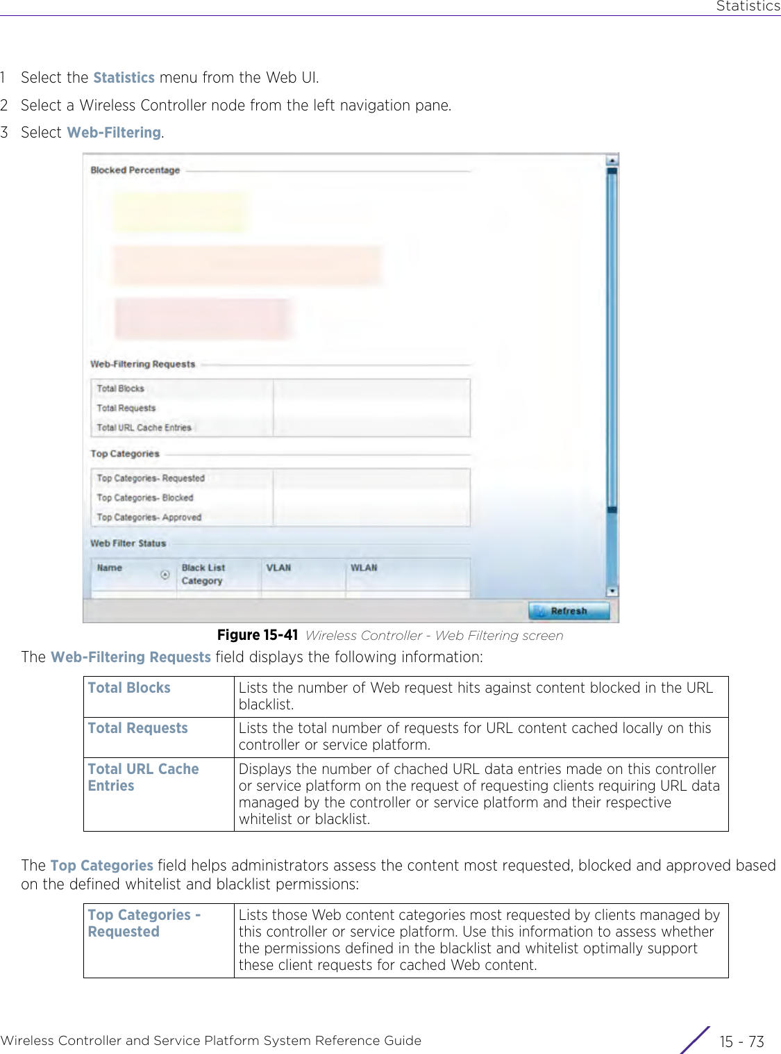 StatisticsWireless Controller and Service Platform System Reference Guide 15 - 731 Select the Statistics menu from the Web UI.2 Select a Wireless Controller node from the left navigation pane. 3Select Web-Filtering.Figure 15-41 Wireless Controller - Web Filtering screenThe Web-Filtering Requests field displays the following information:The Top Categories field helps administrators assess the content most requested, blocked and approved based on the defined whitelist and blacklist permissions:Total Blocks Lists the number of Web request hits against content blocked in the URL blacklist. Total Requests Lists the total number of requests for URL content cached locally on this controller or service platform.Total URL Cache EntriesDisplays the number of chached URL data entries made on this controller or service platform on the request of requesting clients requiring URL data managed by the controller or service platform and their respective whitelist or blacklist.Top Categories - RequestedLists those Web content categories most requested by clients managed by this controller or service platform. Use this information to assess whether the permissions defined in the blacklist and whitelist optimally support these client requests for cached Web content.