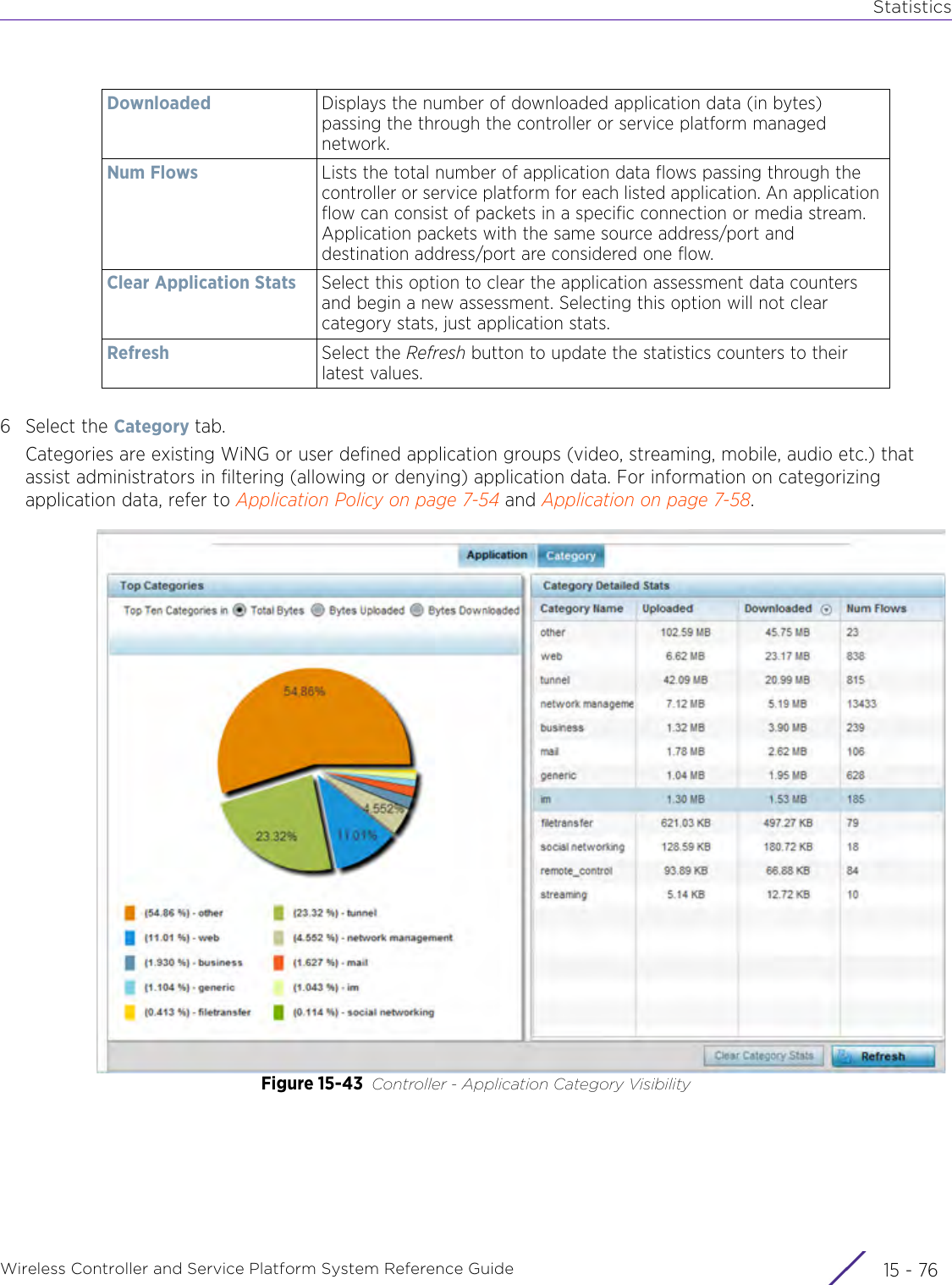 StatisticsWireless Controller and Service Platform System Reference Guide  15 - 766 Select the Category tab.Categories are existing WiNG or user defined application groups (video, streaming, mobile, audio etc.) that assist administrators in filtering (allowing or denying) application data. For information on categorizing application data, refer to Application Policy on page 7-54 and Application on page 7-58.Figure 15-43 Controller - Application Category VisibilityDownloaded Displays the number of downloaded application data (in bytes) passing the through the controller or service platform managed network. Num Flows Lists the total number of application data flows passing through the controller or service platform for each listed application. An application flow can consist of packets in a specific connection or media stream. Application packets with the same source address/port and destination address/port are considered one flow. Clear Application Stats Select this option to clear the application assessment data counters and begin a new assessment. Selecting this option will not clear category stats, just application stats.Refresh Select the Refresh button to update the statistics counters to their latest values.