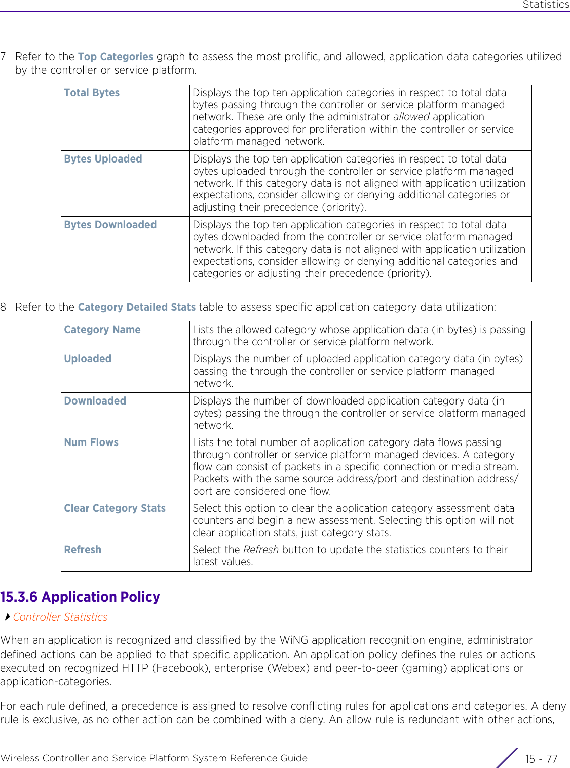 StatisticsWireless Controller and Service Platform System Reference Guide 15 - 777 Refer to the Top Categories graph to assess the most prolific, and allowed, application data categories utilized by the controller or service platform.8 Refer to the Category Detailed Stats table to assess specific application category data utilization: 15.3.6 Application PolicyController StatisticsWhen an application is recognized and classified by the WiNG application recognition engine, administrator defined actions can be applied to that specific application. An application policy defines the rules or actions executed on recognized HTTP (Facebook), enterprise (Webex) and peer-to-peer (gaming) applications or application-categories. For each rule defined, a precedence is assigned to resolve conflicting rules for applications and categories. A deny rule is exclusive, as no other action can be combined with a deny. An allow rule is redundant with other actions, Total Bytes Displays the top ten application categories in respect to total data bytes passing through the controller or service platform managed network. These are only the administrator allowed application categories approved for proliferation within the controller or service platform managed network.Bytes Uploaded Displays the top ten application categories in respect to total data bytes uploaded through the controller or service platform managed network. If this category data is not aligned with application utilization expectations, consider allowing or denying additional categories or adjusting their precedence (priority).Bytes Downloaded Displays the top ten application categories in respect to total data bytes downloaded from the controller or service platform managed network. If this category data is not aligned with application utilization expectations, consider allowing or denying additional categories and categories or adjusting their precedence (priority).Category Name Lists the allowed category whose application data (in bytes) is passing through the controller or service platform network.Uploaded Displays the number of uploaded application category data (in bytes) passing the through the controller or service platform managed network. Downloaded Displays the number of downloaded application category data (in bytes) passing the through the controller or service platform managed network. Num Flows Lists the total number of application category data flows passing through controller or service platform managed devices. A category flow can consist of packets in a specific connection or media stream. Packets with the same source address/port and destination address/port are considered one flow. Clear Category Stats Select this option to clear the application category assessment data counters and begin a new assessment. Selecting this option will not clear application stats, just category stats.Refresh Select the Refresh button to update the statistics counters to their latest values.