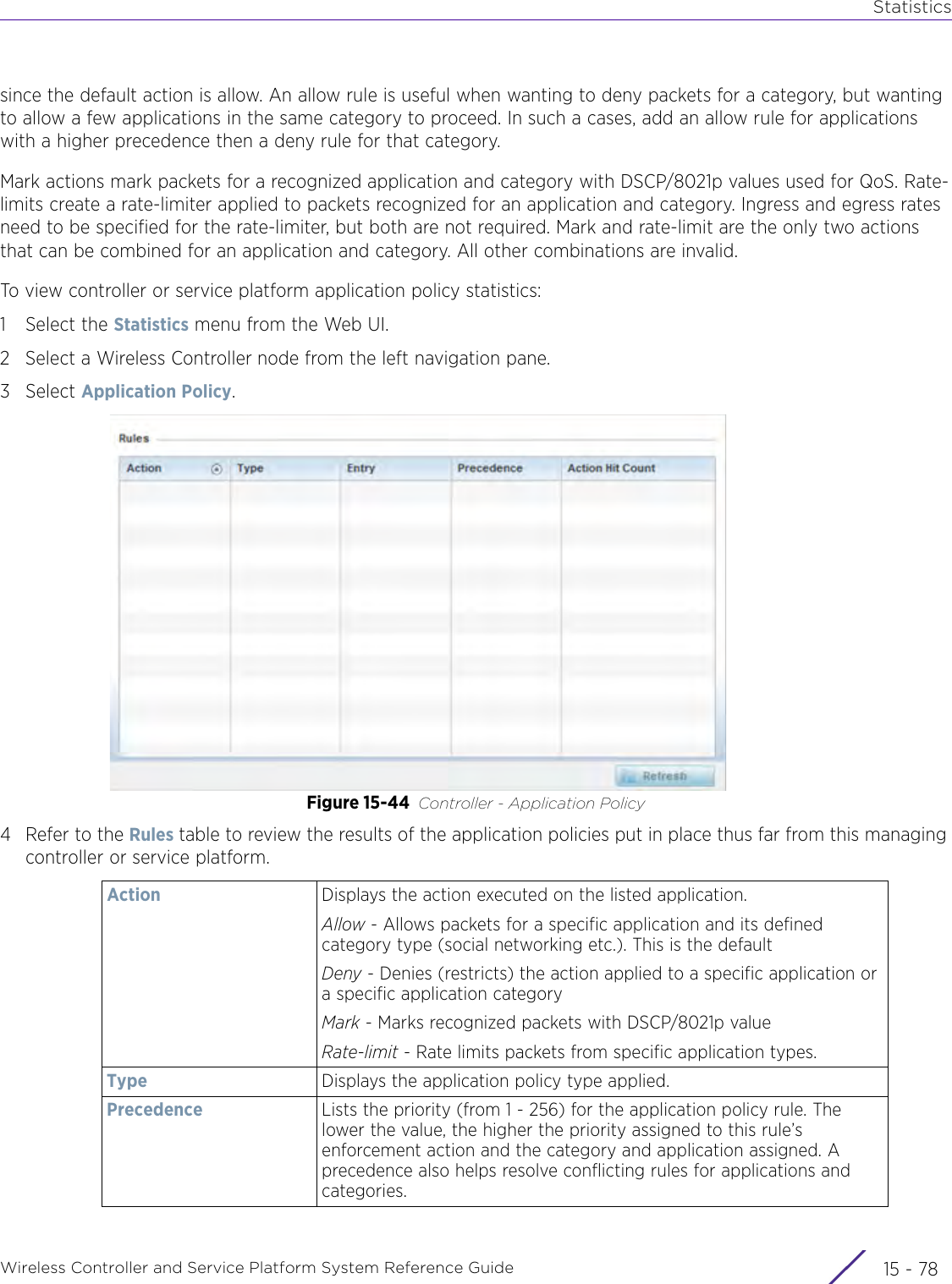 StatisticsWireless Controller and Service Platform System Reference Guide  15 - 78since the default action is allow. An allow rule is useful when wanting to deny packets for a category, but wanting to allow a few applications in the same category to proceed. In such a cases, add an allow rule for applications with a higher precedence then a deny rule for that category.Mark actions mark packets for a recognized application and category with DSCP/8021p values used for QoS. Rate-limits create a rate-limiter applied to packets recognized for an application and category. Ingress and egress rates need to be specified for the rate-limiter, but both are not required. Mark and rate-limit are the only two actions that can be combined for an application and category. All other combinations are invalid.To view controller or service platform application policy statistics:1 Select the Statistics menu from the Web UI.2 Select a Wireless Controller node from the left navigation pane. 3Select Application Policy.Figure 15-44 Controller - Application Policy4 Refer to the Rules table to review the results of the application policies put in place thus far from this managing controller or service platform.Action Displays the action executed on the listed application. Allow - Allows packets for a specific application and its defined category type (social networking etc.). This is the defaultDeny - Denies (restricts) the action applied to a specific application or a specific application categoryMark - Marks recognized packets with DSCP/8021p valueRate-limit - Rate limits packets from specific application types.Type Displays the application policy type applied.Precedence Lists the priority (from 1 - 256) for the application policy rule. The lower the value, the higher the priority assigned to this rule’s enforcement action and the category and application assigned. A precedence also helps resolve conflicting rules for applications and categories.