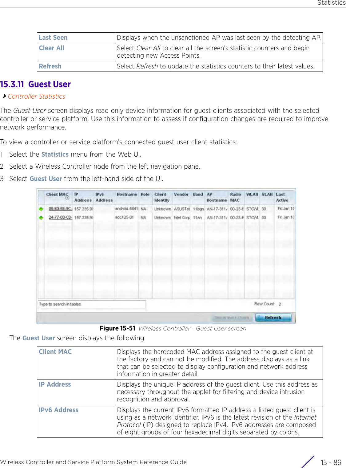 StatisticsWireless Controller and Service Platform System Reference Guide  15 - 8615.3.11  Guest UserController StatisticsThe Guest User screen displays read only device information for guest clients associated with the selected controller or service platform. Use this information to assess if configuration changes are required to improve network performance.To view a controller or service platform’s connected guest user client statistics:1 Select the Statistics menu from the Web UI.2 Select a Wireless Controller node from the left navigation pane. 3Select Guest User from the left-hand side of the UI.Figure 15-51 Wireless Controller - Guest User screenThe Guest User screen displays the following:Last Seen Displays when the unsanctioned AP was last seen by the detecting AP.Clear All Select Clear All to clear all the screen’s statistic counters and begin detecting new Access Points.Refresh Select Refresh to update the statistics counters to their latest values.Client MAC Displays the hardcoded MAC address assigned to the guest client at the factory and can not be modified. The address displays as a link that can be selected to display configuration and network address information in greater detail.IP Address Displays the unique IP address of the guest client. Use this address as necessary throughout the applet for filtering and device intrusion recognition and approval.IPv6 Address Displays the current IPv6 formatted IP address a listed guest client is using as a network identifier. IPv6 is the latest revision of the Internet Protocol (IP) designed to replace IPv4. IPv6 addresses are composed of eight groups of four hexadecimal digits separated by colons.