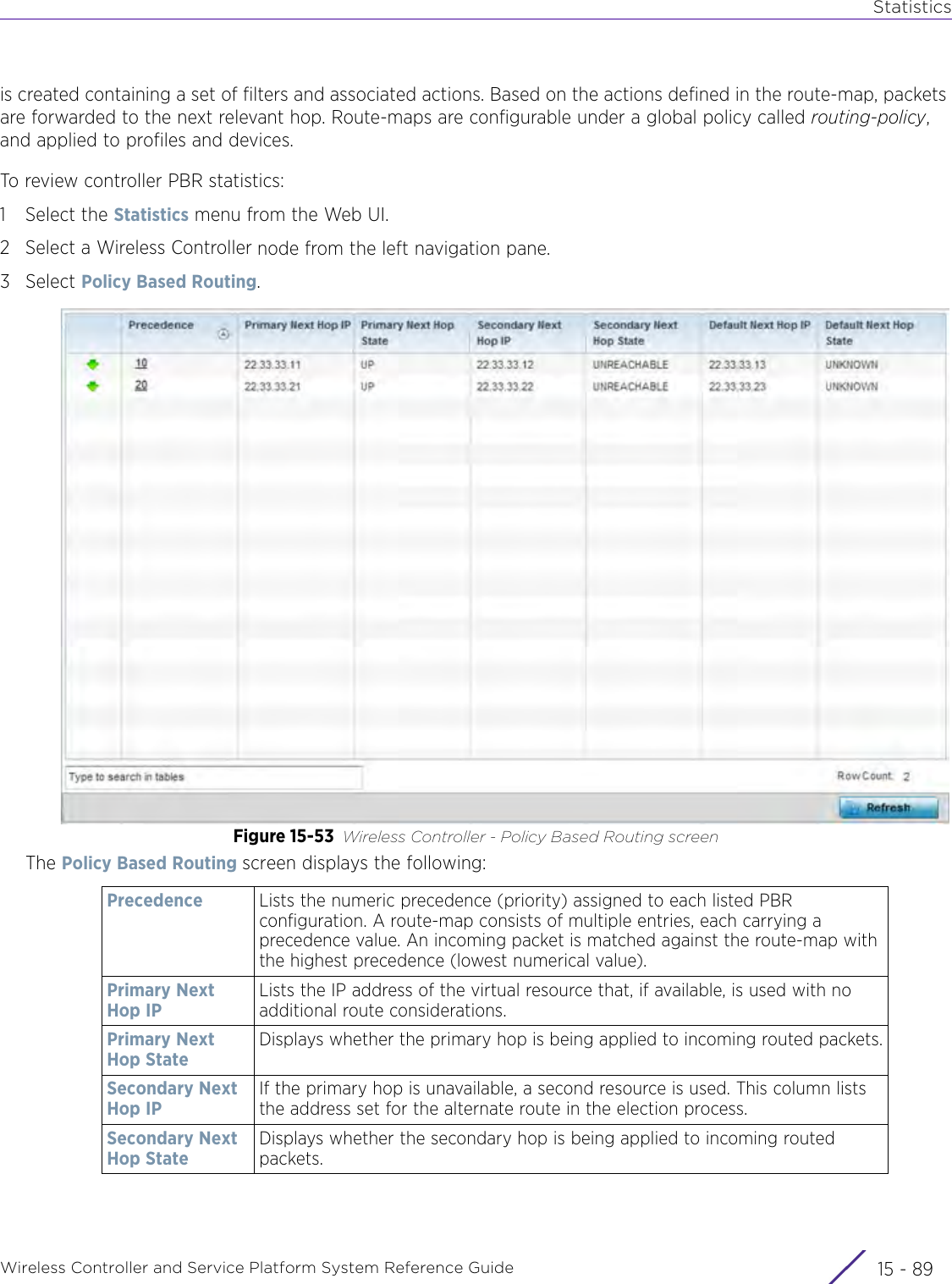 StatisticsWireless Controller and Service Platform System Reference Guide 15 - 89is created containing a set of filters and associated actions. Based on the actions defined in the route-map, packets are forwarded to the next relevant hop. Route-maps are configurable under a global policy called routing-policy, and applied to profiles and devices.To review controller PBR statistics:1 Select the Statistics menu from the Web UI.2 Select a Wireless Controller node from the left navigation pane. 3Select Policy Based Routing.Figure 15-53 Wireless Controller - Policy Based Routing screenThe Policy Based Routing screen displays the following:Precedence Lists the numeric precedence (priority) assigned to each listed PBR configuration. A route-map consists of multiple entries, each carrying a precedence value. An incoming packet is matched against the route-map with the highest precedence (lowest numerical value). Primary Next Hop IPLists the IP address of the virtual resource that, if available, is used with no additional route considerations.Primary Next Hop StateDisplays whether the primary hop is being applied to incoming routed packets.Secondary Next Hop IPIf the primary hop is unavailable, a second resource is used. This column lists the address set for the alternate route in the election process.Secondary Next Hop StateDisplays whether the secondary hop is being applied to incoming routed packets.