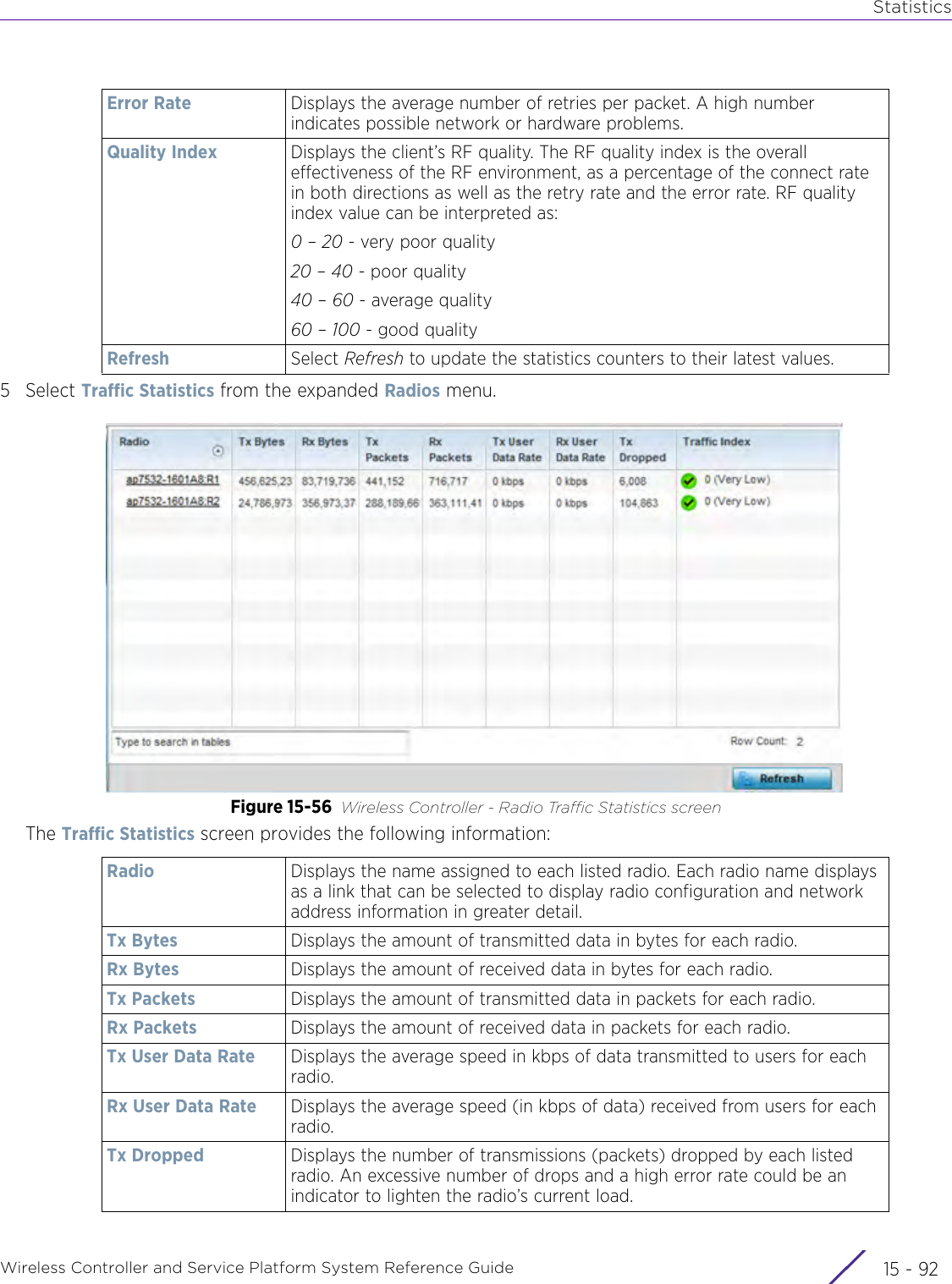 StatisticsWireless Controller and Service Platform System Reference Guide  15 - 925Select Traffic Statistics from the expanded Radios menu.Figure 15-56 Wireless Controller - Radio Traffic Statistics screenThe Traffic Statistics screen provides the following information:Error Rate Displays the average number of retries per packet. A high number indicates possible network or hardware problems.Quality Index Displays the client’s RF quality. The RF quality index is the overall effectiveness of the RF environment, as a percentage of the connect rate in both directions as well as the retry rate and the error rate. RF quality index value can be interpreted as:0 – 20 - very poor quality20 – 40 - poor quality40 – 60 - average quality60 – 100 - good qualityRefresh Select Refresh to update the statistics counters to their latest values.Radio Displays the name assigned to each listed radio. Each radio name displays as a link that can be selected to display radio configuration and network address information in greater detail.Tx Bytes Displays the amount of transmitted data in bytes for each radio.Rx Bytes Displays the amount of received data in bytes for each radio.Tx Packets Displays the amount of transmitted data in packets for each radio.Rx Packets Displays the amount of received data in packets for each radio.Tx User Data Rate Displays the average speed in kbps of data transmitted to users for each radio.Rx User Data Rate Displays the average speed (in kbps of data) received from users for each radio.Tx Dropped Displays the number of transmissions (packets) dropped by each listed radio. An excessive number of drops and a high error rate could be an indicator to lighten the radio’s current load.