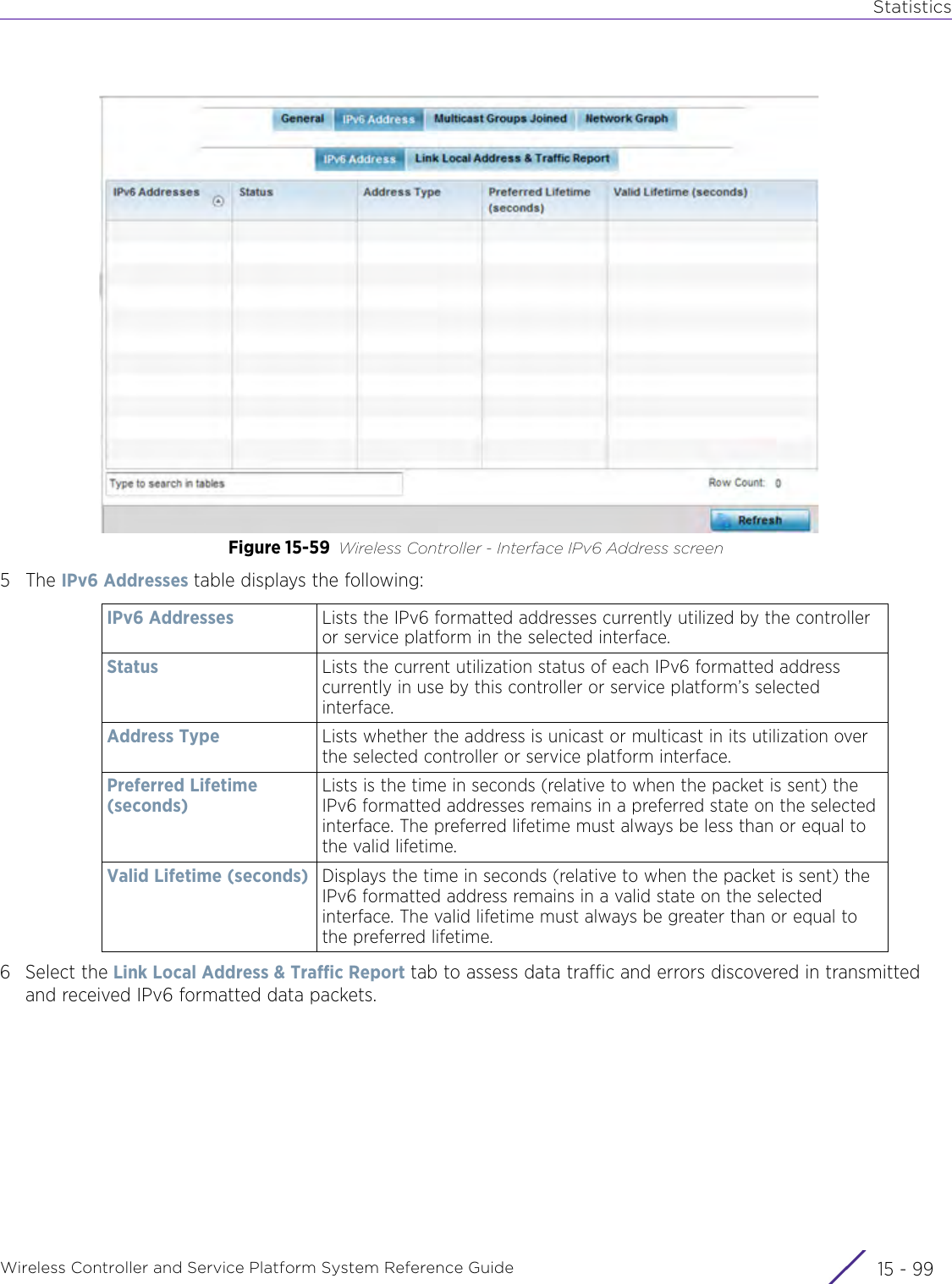 StatisticsWireless Controller and Service Platform System Reference Guide 15 - 99Figure 15-59 Wireless Controller - Interface IPv6 Address screen5The IPv6 Addresses table displays the following:6 Select the Link Local Address &amp; Traffic Report tab to assess data traffic and errors discovered in transmitted and received IPv6 formatted data packets.IPv6 Addresses Lists the IPv6 formatted addresses currently utilized by the controller or service platform in the selected interface.Status Lists the current utilization status of each IPv6 formatted address currently in use by this controller or service platform’s selected interface.Address Type Lists whether the address is unicast or multicast in its utilization over the selected controller or service platform interface.Preferred Lifetime (seconds)Lists is the time in seconds (relative to when the packet is sent) the IPv6 formatted addresses remains in a preferred state on the selected interface. The preferred lifetime must always be less than or equal to the valid lifetime.Valid Lifetime (seconds) Displays the time in seconds (relative to when the packet is sent) the IPv6 formatted address remains in a valid state on the selected interface. The valid lifetime must always be greater than or equal to the preferred lifetime. 