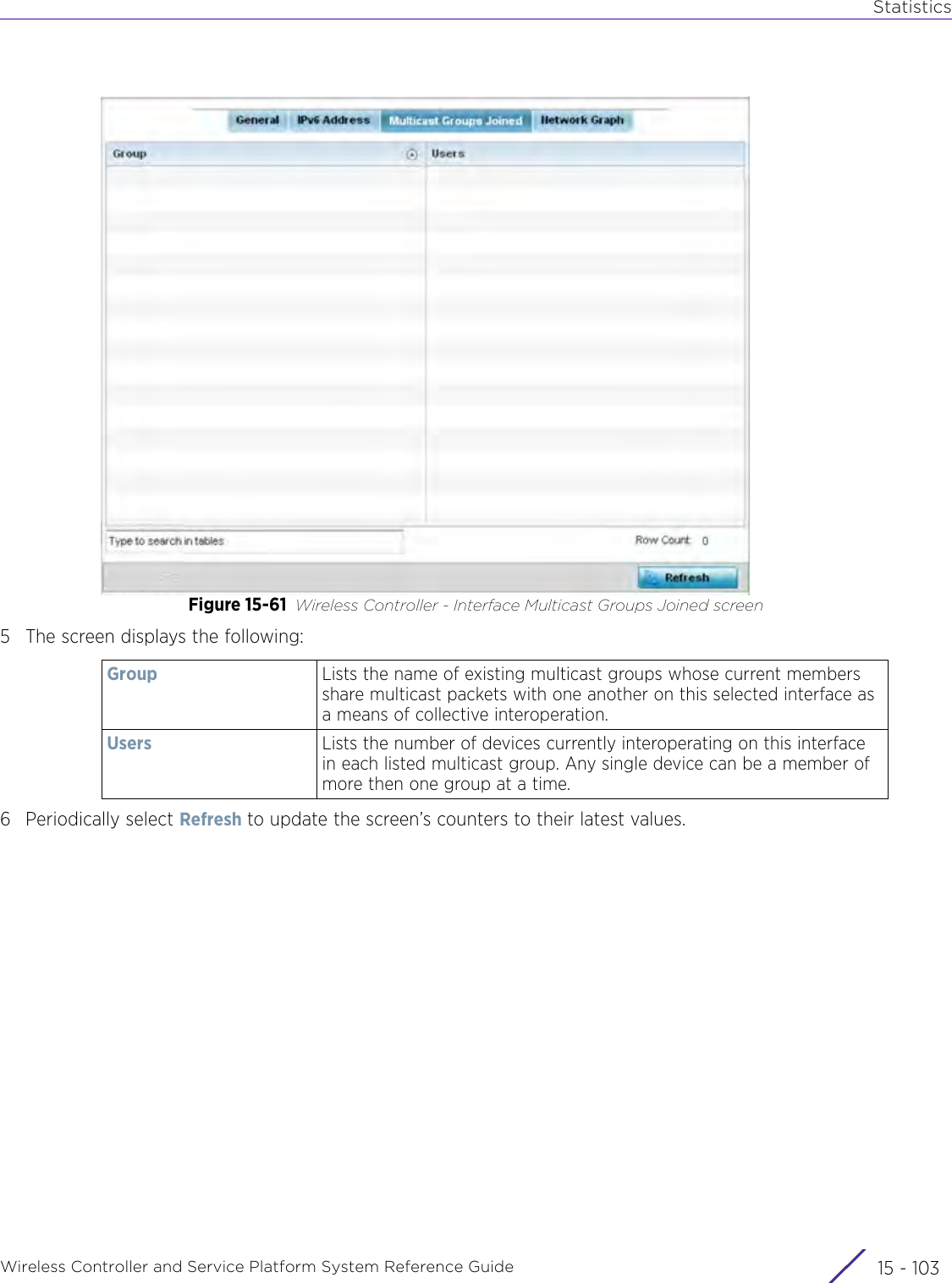 StatisticsWireless Controller and Service Platform System Reference Guide 15 - 103Figure 15-61 Wireless Controller - Interface Multicast Groups Joined screen5 The screen displays the following:6 Periodically select Refresh to update the screen’s counters to their latest values.Group Lists the name of existing multicast groups whose current members share multicast packets with one another on this selected interface as a means of collective interoperation.Users Lists the number of devices currently interoperating on this interface in each listed multicast group. Any single device can be a member of more then one group at a time.