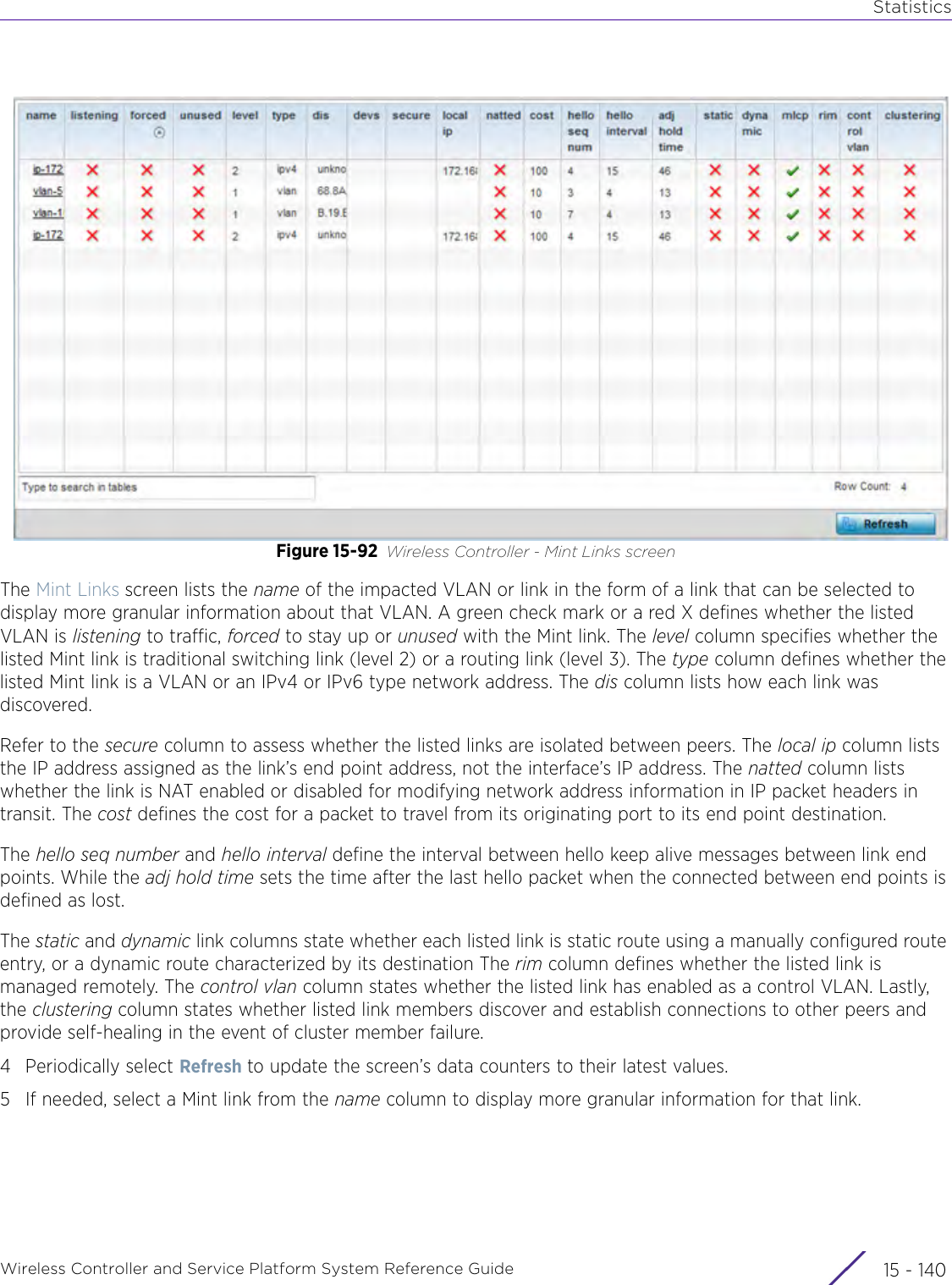 StatisticsWireless Controller and Service Platform System Reference Guide  15 - 140Figure 15-92 Wireless Controller - Mint Links screenThe Mint Links screen lists the name of the impacted VLAN or link in the form of a link that can be selected to display more granular information about that VLAN. A green check mark or a red X defines whether the listed VLAN is listening to traffic, forced to stay up or unused with the Mint link. The level column specifies whether the listed Mint link is traditional switching link (level 2) or a routing link (level 3). The type column defines whether the listed Mint link is a VLAN or an IPv4 or IPv6 type network address. The dis column lists how each link was discovered.Refer to the secure column to assess whether the listed links are isolated between peers. The local ip column lists the IP address assigned as the link’s end point address, not the interface’s IP address. The natted column lists whether the link is NAT enabled or disabled for modifying network address information in IP packet headers in transit. The cost defines the cost for a packet to travel from its originating port to its end point destination.The hello seq number and hello interval define the interval between hello keep alive messages between link end points. While the adj hold time sets the time after the last hello packet when the connected between end points is defined as lost. The static and dynamic link columns state whether each listed link is static route using a manually configured route entry, or a dynamic route characterized by its destination The rim column defines whether the listed link is managed remotely. The control vlan column states whether the listed link has enabled as a control VLAN. Lastly, the clustering column states whether listed link members discover and establish connections to other peers and provide self-healing in the event of cluster member failure.4 Periodically select Refresh to update the screen’s data counters to their latest values.5 If needed, select a Mint link from the name column to display more granular information for that link.