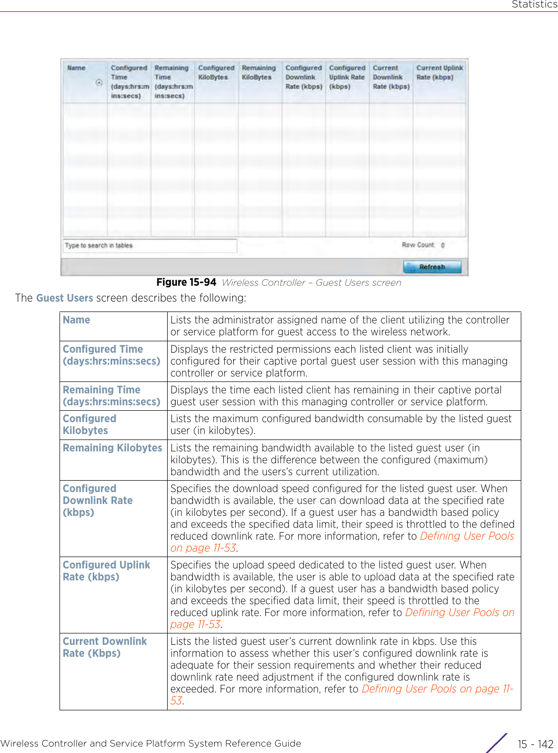 StatisticsWireless Controller and Service Platform System Reference Guide  15 - 142Figure 15-94 Wireless Controller – Guest Users screenThe Guest Users screen describes the following:Name Lists the administrator assigned name of the client utilizing the controller or service platform for guest access to the wireless network. Configured Time(days:hrs:mins:secs)Displays the restricted permissions each listed client was initially configured for their captive portal guest user session with this managing controller or service platform. Remaining Time(days:hrs:mins:secs)Displays the time each listed client has remaining in their captive portal guest user session with this managing controller or service platform. Configured KilobytesLists the maximum configured bandwidth consumable by the listed guest user (in kilobytes). Remaining Kilobytes Lists the remaining bandwidth available to the listed guest user (in kilobytes). This is the difference between the configured (maximum) bandwidth and the users’s current utilization.Configured Downlink Rate (kbps)Specifies the download speed configured for the listed guest user. When bandwidth is available, the user can download data at the specified rate (in kilobytes per second). If a guest user has a bandwidth based policy and exceeds the specified data limit, their speed is throttled to the defined reduced downlink rate. For more information, refer to Defining User Pools on page 11-53. Configured Uplink Rate (kbps)Specifies the upload speed dedicated to the listed guest user. When bandwidth is available, the user is able to upload data at the specified rate (in kilobytes per second). If a guest user has a bandwidth based policy and exceeds the specified data limit, their speed is throttled to the reduced uplink rate. For more information, refer to Defining User Pools on page 11-53. Current Downlink Rate (Kbps)Lists the listed guest user’s current downlink rate in kbps. Use this information to assess whether this user’s configured downlink rate is adequate for their session requirements and whether their reduced downlink rate need adjustment if the configured downlink rate is exceeded. For more information, refer to Defining User Pools on page 11-53.