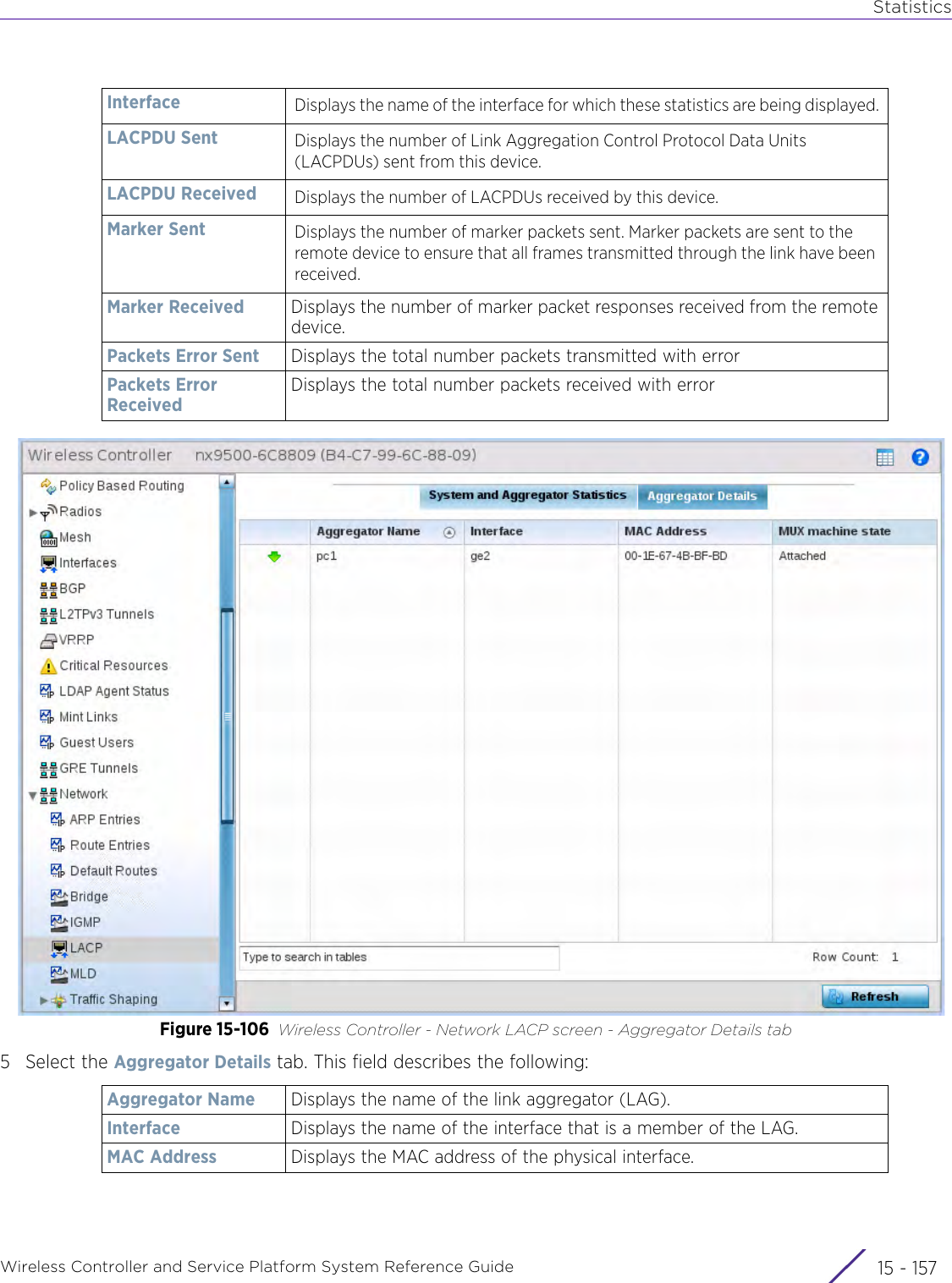 StatisticsWireless Controller and Service Platform System Reference Guide 15 - 157Figure 15-106 Wireless Controller - Network LACP screen - Aggregator Details tab5 Select the Aggregator Details tab. This field describes the following:Interface Displays the name of the interface for which these statistics are being displayed.LACPDU Sent Displays the number of Link Aggregation Control Protocol Data Units (LACPDUs) sent from this device.LACPDU Received Displays the number of LACPDUs received by this device.Marker Sent Displays the number of marker packets sent. Marker packets are sent to the remote device to ensure that all frames transmitted through the link have been received. Marker Received Displays the number of marker packet responses received from the remote device.Packets Error Sent Displays the total number packets transmitted with errorPackets Error ReceivedDisplays the total number packets received with errorAggregator Name Displays the name of the link aggregator (LAG).Interface Displays the name of the interface that is a member of the LAG.MAC Address Displays the MAC address of the physical interface.