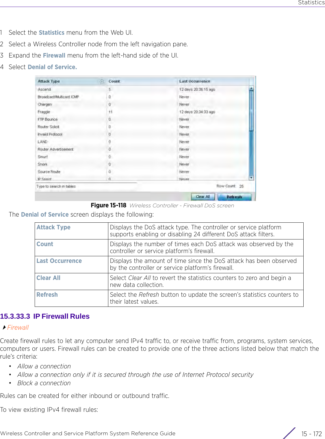 StatisticsWireless Controller and Service Platform System Reference Guide  15 - 1721 Select the Statistics menu from the Web UI.2 Select a Wireless Controller node from the left navigation pane. 3Expand the Firewall menu from the left-hand side of the UI. 4Select Denial of Service. Figure 15-118 Wireless Controller - Firewall DoS screenThe Denial of Service screen displays the following:15.3.33.3  IP Firewall Rules FirewallCreate firewall rules to let any computer send IPv4 traffic to, or receive traffic from, programs, system services, computers or users. Firewall rules can be created to provide one of the three actions listed below that match the rule’s criteria:•Allow a connection•Allow a connection only if it is secured through the use of Internet Protocol security•Block a connectionRules can be created for either inbound or outbound traffic.To view existing IPv4 firewall rules:Attack Type Displays the DoS attack type. The controller or service platform supports enabling or disabling 24 different DoS attack filters.Count Displays the number of times each DoS attack was observed by the controller or service platform’s firewall. Last Occurrence Displays the amount of time since the DoS attack has been observed by the controller or service platform’s firewall.Clear All Select Clear All to revert the statistics counters to zero and begin a new data collection.Refresh Select the Refresh button to update the screen’s statistics counters to their latest values.