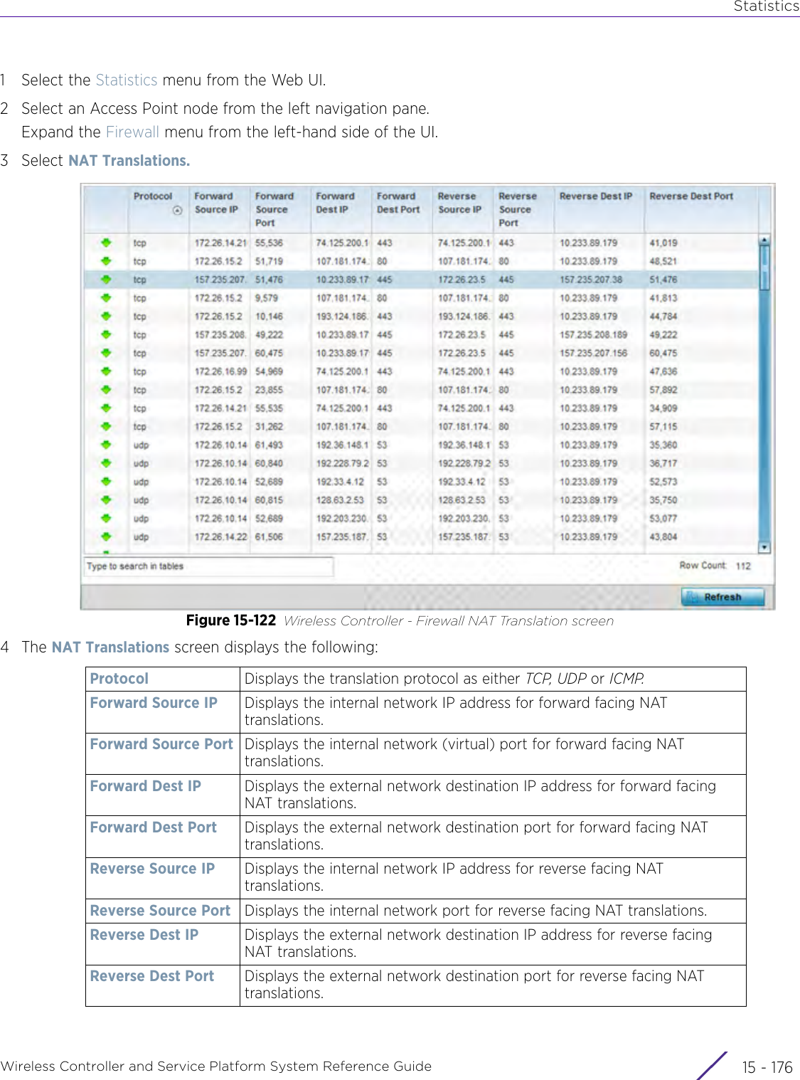 StatisticsWireless Controller and Service Platform System Reference Guide  15 - 1761 Select the Statistics menu from the Web UI.2 Select an Access Point node from the left navigation pane. Expand the Firewall menu from the left-hand side of the UI. 3Select NAT Translations. Figure 15-122 Wireless Controller - Firewall NAT Translation screen4The NAT Translations screen displays the following:Protocol Displays the translation protocol as either TCP, UDP or ICMP.Forward Source IP Displays the internal network IP address for forward facing NAT translations.Forward Source Port Displays the internal network (virtual) port for forward facing NAT translations.Forward Dest IP Displays the external network destination IP address for forward facing NAT translations.Forward Dest Port Displays the external network destination port for forward facing NAT translations.Reverse Source IP Displays the internal network IP address for reverse facing NAT translations.Reverse Source Port Displays the internal network port for reverse facing NAT translations.Reverse Dest IP Displays the external network destination IP address for reverse facing NAT translations.Reverse Dest Port Displays the external network destination port for reverse facing NAT translations.