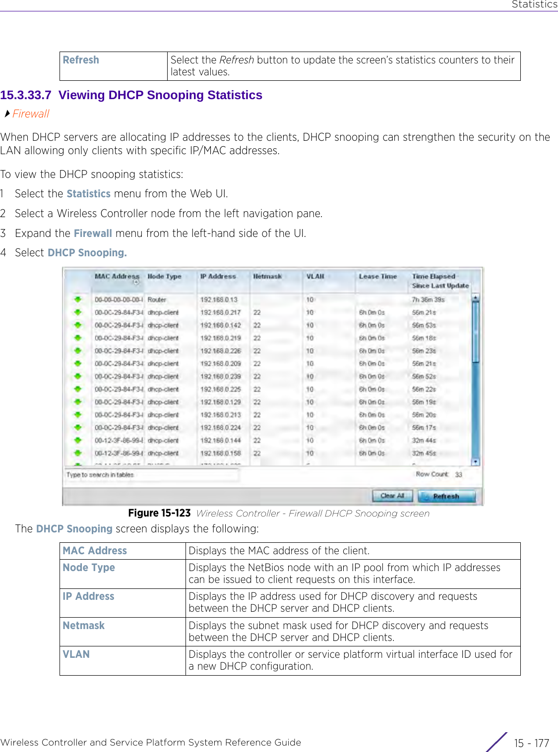 StatisticsWireless Controller and Service Platform System Reference Guide 15 - 17715.3.33.7  Viewing DHCP Snooping StatisticsFirewallWhen DHCP servers are allocating IP addresses to the clients, DHCP snooping can strengthen the security on the LAN allowing only clients with specific IP/MAC addresses.To view the DHCP snooping statistics:1 Select the Statistics menu from the Web UI.2 Select a Wireless Controller node from the left navigation pane. 3Expand the Firewall menu from the left-hand side of the UI. 4Select DHCP Snooping. Figure 15-123 Wireless Controller - Firewall DHCP Snooping screenThe DHCP Snooping screen displays the following:Refresh Select the Refresh button to update the screen’s statistics counters to their latest values.MAC Address Displays the MAC address of the client.Node Type Displays the NetBios node with an IP pool from which IP addresses can be issued to client requests on this interface.IP Address Displays the IP address used for DHCP discovery and requests between the DHCP server and DHCP clients.Netmask Displays the subnet mask used for DHCP discovery and requests between the DHCP server and DHCP clients.VLAN Displays the controller or service platform virtual interface ID used for a new DHCP configuration.