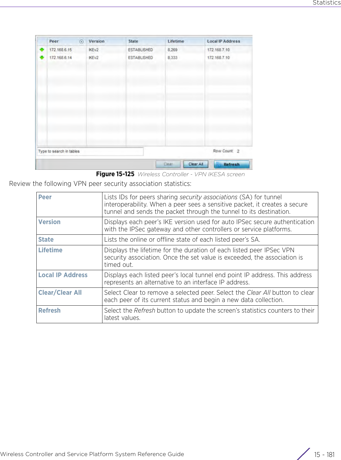 StatisticsWireless Controller and Service Platform System Reference Guide 15 - 181Figure 15-125 Wireless Controller - VPN IKESA screen Review the following VPN peer security association statistics:Peer Lists IDs for peers sharing security associations (SA) for tunnel interoperability. When a peer sees a sensitive packet, it creates a secure tunnel and sends the packet through the tunnel to its destination.Version Displays each peer’s IKE version used for auto IPSec secure authentication with the IPSec gateway and other controllers or service platforms.State Lists the online or offline state of each listed peer’s SA.Lifetime Displays the lifetime for the duration of each listed peer IPSec VPN security association. Once the set value is exceeded, the association is timed out.Local IP Address Displays each listed peer’s local tunnel end point IP address. This address represents an alternative to an interface IP address.Clear/Clear All Select Clear to remove a selected peer. Select the Clear All button to clear each peer of its current status and begin a new data collection.Refresh Select the Refresh button to update the screen’s statistics counters to their latest values.