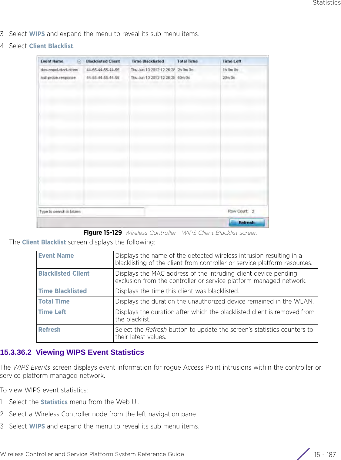 StatisticsWireless Controller and Service Platform System Reference Guide 15 - 1873Select WIPS and expand the menu to reveal its sub menu items.4Select Client Blacklist.Figure 15-129 Wireless Controller - WIPS Client Blacklist screenThe Client Blacklist screen displays the following:15.3.36.2  Viewing WIPS Event StatisticsThe WIPS Events screen displays event information for rogue Access Point intrusions within the controller or service platform managed network.To view WIPS event statistics:1 Select the Statistics menu from the Web UI.2 Select a Wireless Controller node from the left navigation pane. 3Select WIPS and expand the menu to reveal its sub menu items.Event Name Displays the name of the detected wireless intrusion resulting in a blacklisting of the client from controller or service platform resources.Blacklisted Client Displays the MAC address of the intruding client device pending exclusion from the controller or service platform managed network.Time Blacklisted Displays the time this client was blacklisted.Total Time Displays the duration the unauthorized device remained in the WLAN.Time Left Displays the duration after which the blacklisted client is removed from the blacklist.Refresh Select the Refresh button to update the screen’s statistics counters to their latest values.