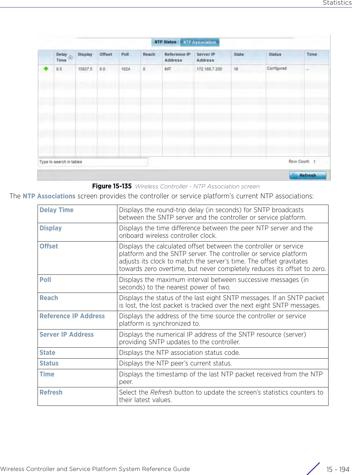 StatisticsWireless Controller and Service Platform System Reference Guide  15 - 194Figure 15-135 Wireless Controller - NTP Association screenThe NTP Associations screen provides the controller or service platform’s current NTP associations:Delay Time Displays the round-trip delay (in seconds) for SNTP broadcasts between the SNTP server and the controller or service platform.Display Displays the time difference between the peer NTP server and the onboard wireless controller clock. Offset Displays the calculated offset between the controller or service platform and the SNTP server. The controller or service platform adjusts its clock to match the server’s time. The offset gravitates towards zero overtime, but never completely reduces its offset to zero.Poll Displays the maximum interval between successive messages (in seconds) to the nearest power of two.Reach Displays the status of the last eight SNTP messages. If an SNTP packet is lost, the lost packet is tracked over the next eight SNTP messages.Reference IP Address Displays the address of the time source the controller or service platform is synchronized to.Server IP Address Displays the numerical IP address of the SNTP resource (server) providing SNTP updates to the controller.State Displays the NTP association status code.Status Displays the NTP peer’s current status.Time Displays the timestamp of the last NTP packet received from the NTP peer.Refresh Select the Refresh button to update the screen’s statistics counters to their latest values.