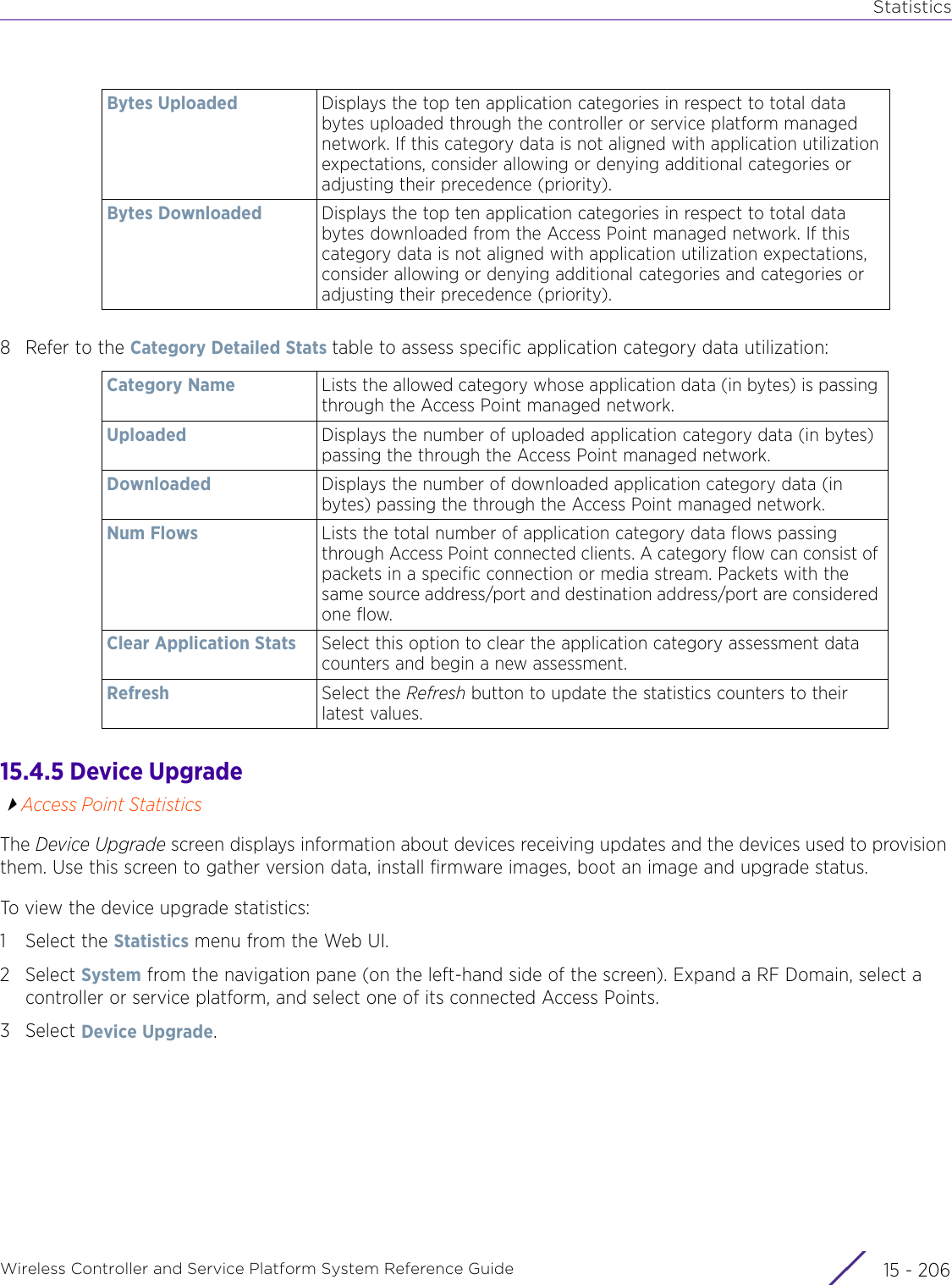 StatisticsWireless Controller and Service Platform System Reference Guide  15 - 2068 Refer to the Category Detailed Stats table to assess specific application category data utilization: 15.4.5 Device UpgradeAccess Point StatisticsThe Device Upgrade screen displays information about devices receiving updates and the devices used to provision them. Use this screen to gather version data, install firmware images, boot an image and upgrade status.To view the device upgrade statistics:1 Select the Statistics menu from the Web UI.2Select System from the navigation pane (on the left-hand side of the screen). Expand a RF Domain, select a controller or service platform, and select one of its connected Access Points.3Select Device Upgrade.Bytes Uploaded Displays the top ten application categories in respect to total data bytes uploaded through the controller or service platform managed network. If this category data is not aligned with application utilization expectations, consider allowing or denying additional categories or adjusting their precedence (priority).Bytes Downloaded Displays the top ten application categories in respect to total data bytes downloaded from the Access Point managed network. If this category data is not aligned with application utilization expectations, consider allowing or denying additional categories and categories or adjusting their precedence (priority).Category Name Lists the allowed category whose application data (in bytes) is passing through the Access Point managed network.Uploaded Displays the number of uploaded application category data (in bytes) passing the through the Access Point managed network. Downloaded Displays the number of downloaded application category data (in bytes) passing the through the Access Point managed network. Num Flows Lists the total number of application category data flows passing through Access Point connected clients. A category flow can consist of packets in a specific connection or media stream. Packets with the same source address/port and destination address/port are considered one flow. Clear Application Stats Select this option to clear the application category assessment data counters and begin a new assessment.Refresh Select the Refresh button to update the statistics counters to their latest values.