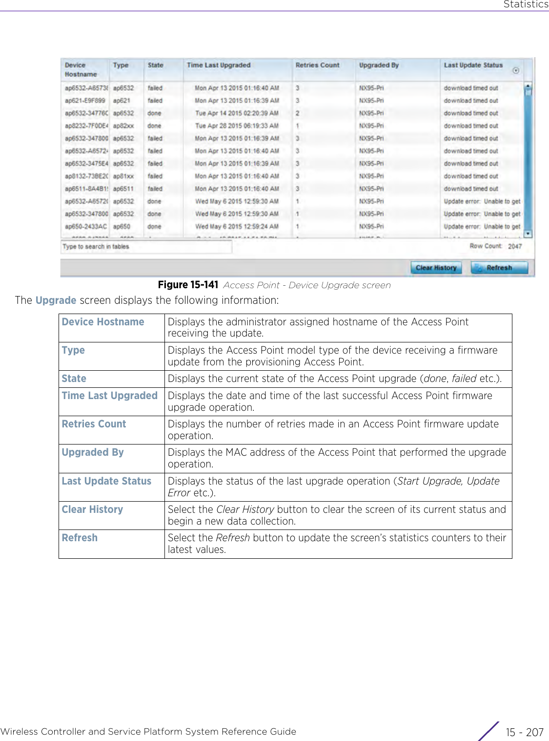 StatisticsWireless Controller and Service Platform System Reference Guide 15 - 207Figure 15-141 Access Point - Device Upgrade screenThe Upgrade screen displays the following information:Device Hostname Displays the administrator assigned hostname of the Access Point receiving the update.Type Displays the Access Point model type of the device receiving a firmware update from the provisioning Access Point.State Displays the current state of the Access Point upgrade (done, failed etc.).Time Last Upgraded Displays the date and time of the last successful Access Point firmware upgrade operation.Retries Count Displays the number of retries made in an Access Point firmware update operation.Upgraded By Displays the MAC address of the Access Point that performed the upgrade operation.Last Update Status Displays the status of the last upgrade operation (Start Upgrade, Update Error etc.).Clear History Select the Clear History button to clear the screen of its current status and begin a new data collection.Refresh Select the Refresh button to update the screen’s statistics counters to their latest values.