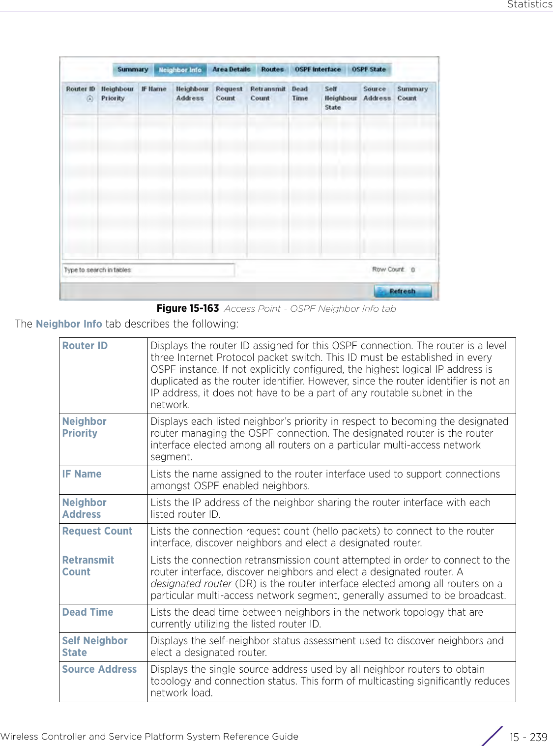 StatisticsWireless Controller and Service Platform System Reference Guide 15 - 239Figure 15-163 Access Point - OSPF Neighbor Info tabThe Neighbor Info tab describes the following:Router ID Displays the router ID assigned for this OSPF connection. The router is a level three Internet Protocol packet switch. This ID must be established in every OSPF instance. If not explicitly configured, the highest logical IP address is duplicated as the router identifier. However, since the router identifier is not an IP address, it does not have to be a part of any routable subnet in the network.Neighbor PriorityDisplays each listed neighbor’s priority in respect to becoming the designated router managing the OSPF connection. The designated router is the router interface elected among all routers on a particular multi-access network segment.IF Name Lists the name assigned to the router interface used to support connections amongst OSPF enabled neighbors.Neighbor Address Lists the IP address of the neighbor sharing the router interface with each listed router ID.Request Count Lists the connection request count (hello packets) to connect to the router interface, discover neighbors and elect a designated router.Retransmit CountLists the connection retransmission count attempted in order to connect to the router interface, discover neighbors and elect a designated router. A designated router (DR) is the router interface elected among all routers on a particular multi-access network segment, generally assumed to be broadcast.Dead Time Lists the dead time between neighbors in the network topology that are currently utilizing the listed router ID.Self Neighbor StateDisplays the self-neighbor status assessment used to discover neighbors and elect a designated router.Source Address Displays the single source address used by all neighbor routers to obtain topology and connection status. This form of multicasting significantly reduces network load.