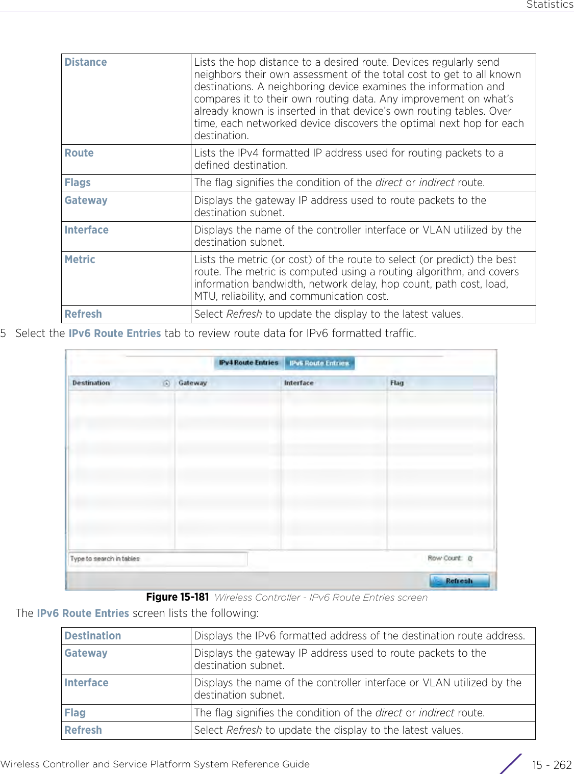 StatisticsWireless Controller and Service Platform System Reference Guide  15 - 2625 Select the IPv6 Route Entries tab to review route data for IPv6 formatted traffic. Figure 15-181 Wireless Controller - IPv6 Route Entries screenThe IPv6 Route Entries screen lists the following:Distance Lists the hop distance to a desired route. Devices regularly send neighbors their own assessment of the total cost to get to all known destinations. A neighboring device examines the information and compares it to their own routing data. Any improvement on what’s already known is inserted in that device’s own routing tables. Over time, each networked device discovers the optimal next hop for each destination. Route Lists the IPv4 formatted IP address used for routing packets to a defined destination.Flags The flag signifies the condition of the direct or indirect route. Gateway Displays the gateway IP address used to route packets to the destination subnet.Interface Displays the name of the controller interface or VLAN utilized by the destination subnet.Metric Lists the metric (or cost) of the route to select (or predict) the best route. The metric is computed using a routing algorithm, and covers information bandwidth, network delay, hop count, path cost, load, MTU, reliability, and communication cost.Refresh Select Refresh to update the display to the latest values.Destination Displays the IPv6 formatted address of the destination route address.Gateway Displays the gateway IP address used to route packets to the destination subnet.Interface Displays the name of the controller interface or VLAN utilized by the destination subnet.Flag The flag signifies the condition of the direct or indirect route. Refresh Select Refresh to update the display to the latest values.