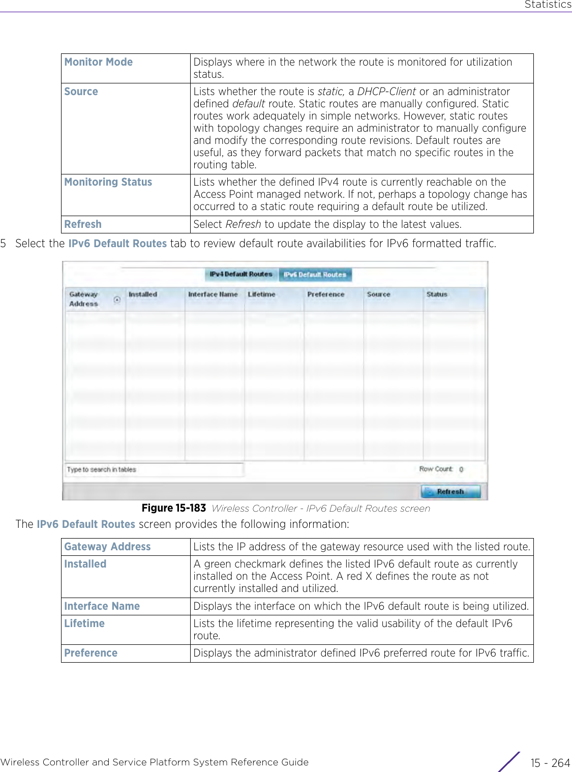 StatisticsWireless Controller and Service Platform System Reference Guide  15 - 2645 Select the IPv6 Default Routes tab to review default route availabilities for IPv6 formatted traffic. Figure 15-183 Wireless Controller - IPv6 Default Routes screenThe IPv6 Default Routes screen provides the following information:Monitor Mode Displays where in the network the route is monitored for utilization status.Source Lists whether the route is static, a DHCP-Client or an administrator defined default route. Static routes are manually configured. Static routes work adequately in simple networks. However, static routes with topology changes require an administrator to manually configure and modify the corresponding route revisions. Default routes are useful, as they forward packets that match no specific routes in the routing table. Monitoring Status Lists whether the defined IPv4 route is currently reachable on the Access Point managed network. If not, perhaps a topology change has occurred to a static route requiring a default route be utilized.Refresh Select Refresh to update the display to the latest values.Gateway Address Lists the IP address of the gateway resource used with the listed route.Installed A green checkmark defines the listed IPv6 default route as currently installed on the Access Point. A red X defines the route as not currently installed and utilized.Interface Name Displays the interface on which the IPv6 default route is being utilized.Lifetime Lists the lifetime representing the valid usability of the default IPv6 route.Preference Displays the administrator defined IPv6 preferred route for IPv6 traffic.