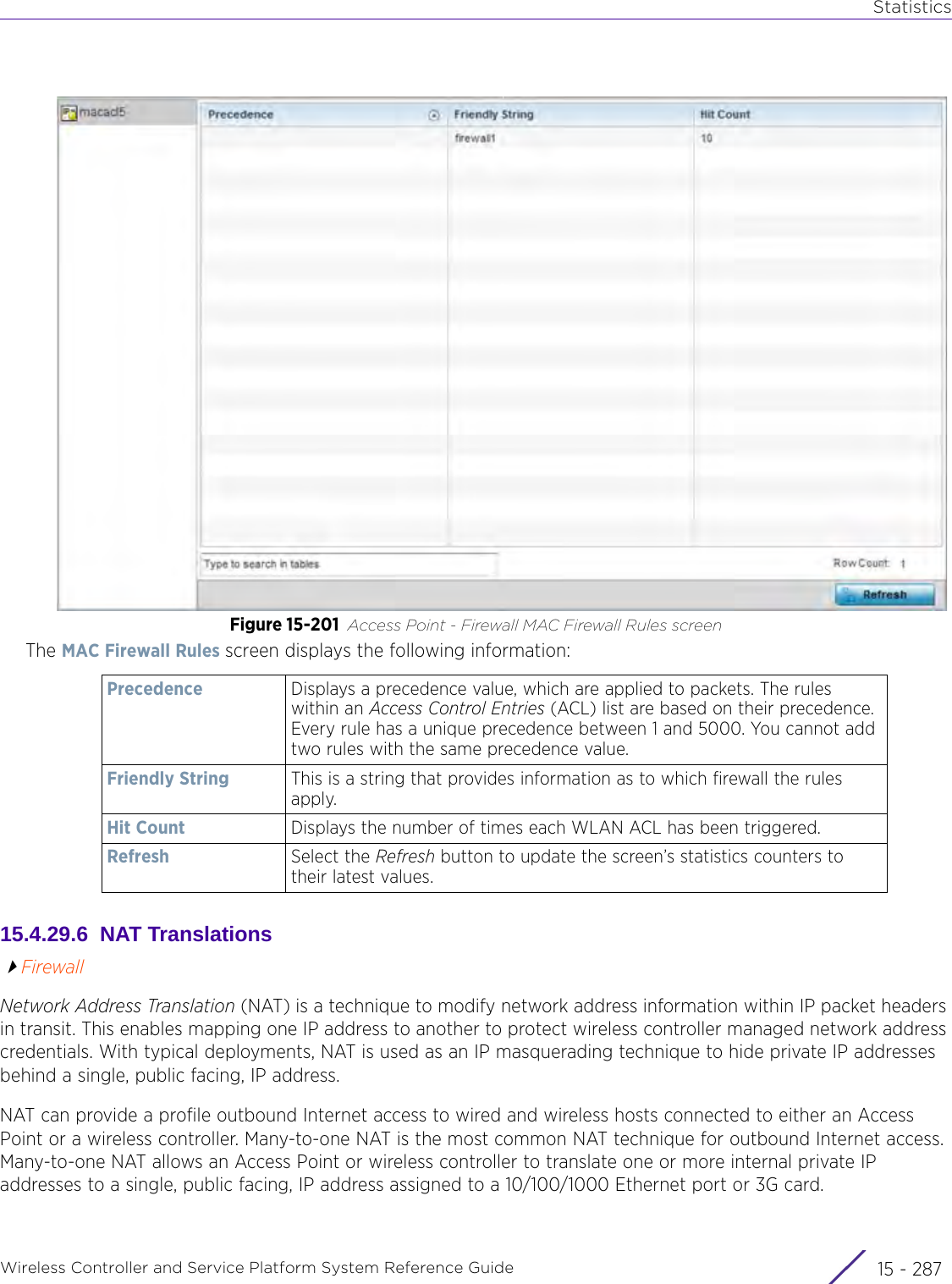 StatisticsWireless Controller and Service Platform System Reference Guide 15 - 287Figure 15-201 Access Point - Firewall MAC Firewall Rules screenThe MAC Firewall Rules screen displays the following information: 15.4.29.6  NAT TranslationsFirewallNetwork Address Translation (NAT) is a technique to modify network address information within IP packet headers in transit. This enables mapping one IP address to another to protect wireless controller managed network address credentials. With typical deployments, NAT is used as an IP masquerading technique to hide private IP addresses behind a single, public facing, IP address.NAT can provide a profile outbound Internet access to wired and wireless hosts connected to either an Access Point or a wireless controller. Many-to-one NAT is the most common NAT technique for outbound Internet access. Many-to-one NAT allows an Access Point or wireless controller to translate one or more internal private IP addresses to a single, public facing, IP address assigned to a 10/100/1000 Ethernet port or 3G card.Precedence Displays a precedence value, which are applied to packets. The rules within an Access Control Entries (ACL) list are based on their precedence. Every rule has a unique precedence between 1 and 5000. You cannot add two rules with the same precedence value.Friendly String This is a string that provides information as to which firewall the rules apply. Hit Count Displays the number of times each WLAN ACL has been triggered.Refresh Select the Refresh button to update the screen’s statistics counters to their latest values.