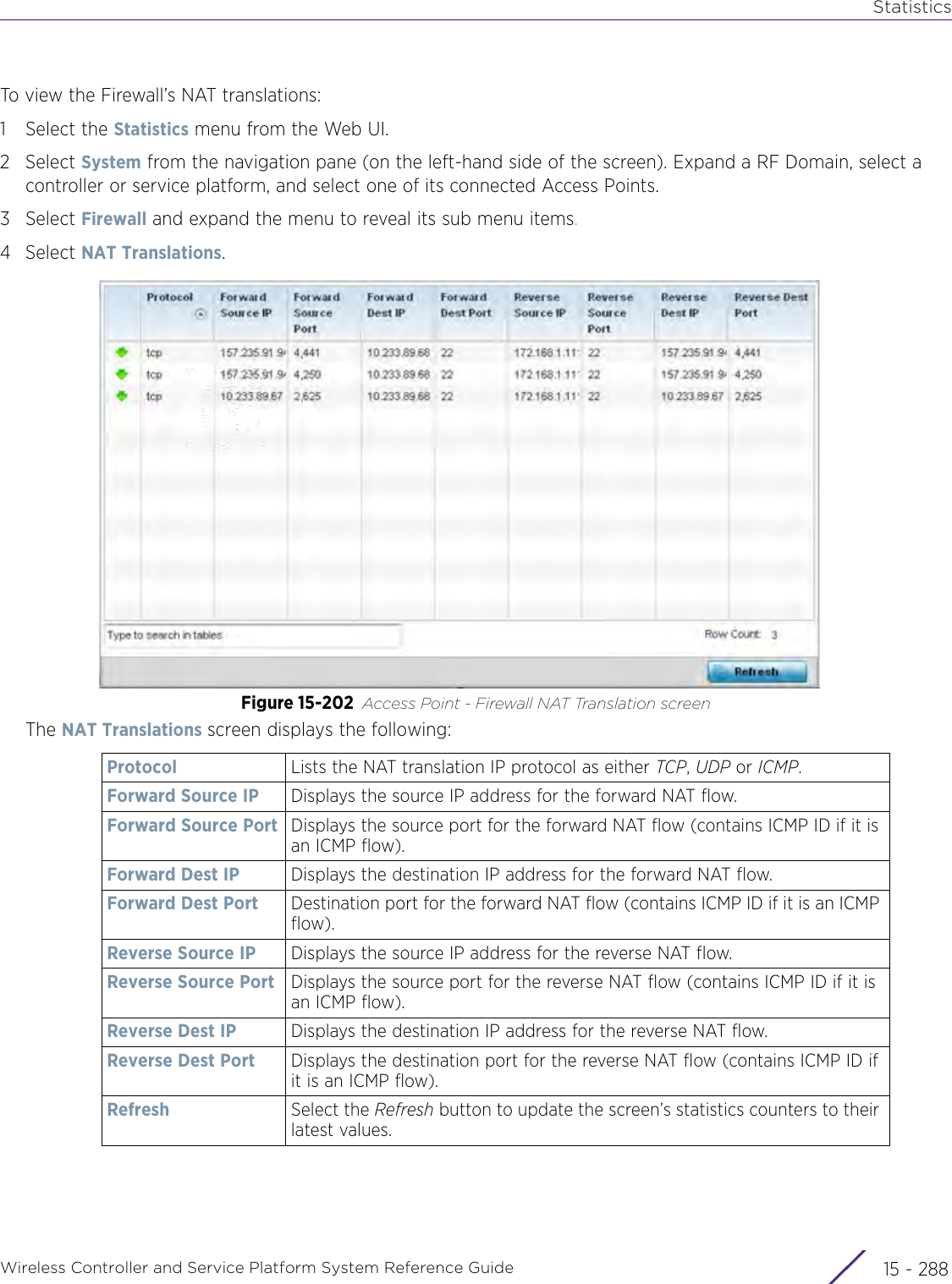 StatisticsWireless Controller and Service Platform System Reference Guide  15 - 288To view the Firewall’s NAT translations:1 Select the Statistics menu from the Web UI.2Select System from the navigation pane (on the left-hand side of the screen). Expand a RF Domain, select a controller or service platform, and select one of its connected Access Points.3Select Firewall and expand the menu to reveal its sub menu items.4Select NAT Translations.Figure 15-202 Access Point - Firewall NAT Translation screenThe NAT Translations screen displays the following:Protocol Lists the NAT translation IP protocol as either TCP, UDP or ICMP.Forward Source IP Displays the source IP address for the forward NAT flow.Forward Source Port Displays the source port for the forward NAT flow (contains ICMP ID if it is an ICMP flow).Forward Dest IP Displays the destination IP address for the forward NAT flow.Forward Dest Port Destination port for the forward NAT flow (contains ICMP ID if it is an ICMP flow).Reverse Source IP Displays the source IP address for the reverse NAT flow.Reverse Source Port Displays the source port for the reverse NAT flow (contains ICMP ID if it is an ICMP flow).Reverse Dest IP Displays the destination IP address for the reverse NAT flow.Reverse Dest Port Displays the destination port for the reverse NAT flow (contains ICMP ID if it is an ICMP flow).Refresh Select the Refresh button to update the screen’s statistics counters to their latest values.