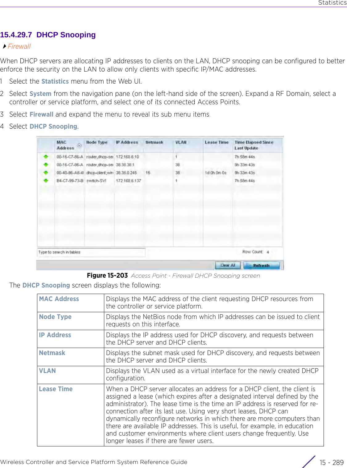 StatisticsWireless Controller and Service Platform System Reference Guide 15 - 28915.4.29.7  DHCP SnoopingFirewallWhen DHCP servers are allocating IP addresses to clients on the LAN, DHCP snooping can be configured to better enforce the security on the LAN to allow only clients with specific IP/MAC addresses.1 Select the Statistics menu from the Web UI.2Select System from the navigation pane (on the left-hand side of the screen). Expand a RF Domain, select a controller or service platform, and select one of its connected Access Points.3Select Firewall and expand the menu to reveal its sub menu items.4Select DHCP Snooping.Figure 15-203 Access Point - Firewall DHCP Snooping screenThe DHCP Snooping screen displays the following: MAC Address Displays the MAC address of the client requesting DHCP resources from the controller or service platform.Node Type Displays the NetBios node from which IP addresses can be issued to client requests on this interface.IP Address Displays the IP address used for DHCP discovery, and requests between the DHCP server and DHCP clients.Netmask Displays the subnet mask used for DHCP discovery, and requests between the DHCP server and DHCP clients.VLAN Displays the VLAN used as a virtual interface for the newly created DHCP configuration.Lease Time When a DHCP server allocates an address for a DHCP client, the client is assigned a lease (which expires after a designated interval defined by the administrator). The lease time is the time an IP address is reserved for re-connection after its last use. Using very short leases, DHCP can dynamically reconfigure networks in which there are more computers than there are available IP addresses. This is useful, for example, in education and customer environments where client users change frequently. Use longer leases if there are fewer users.