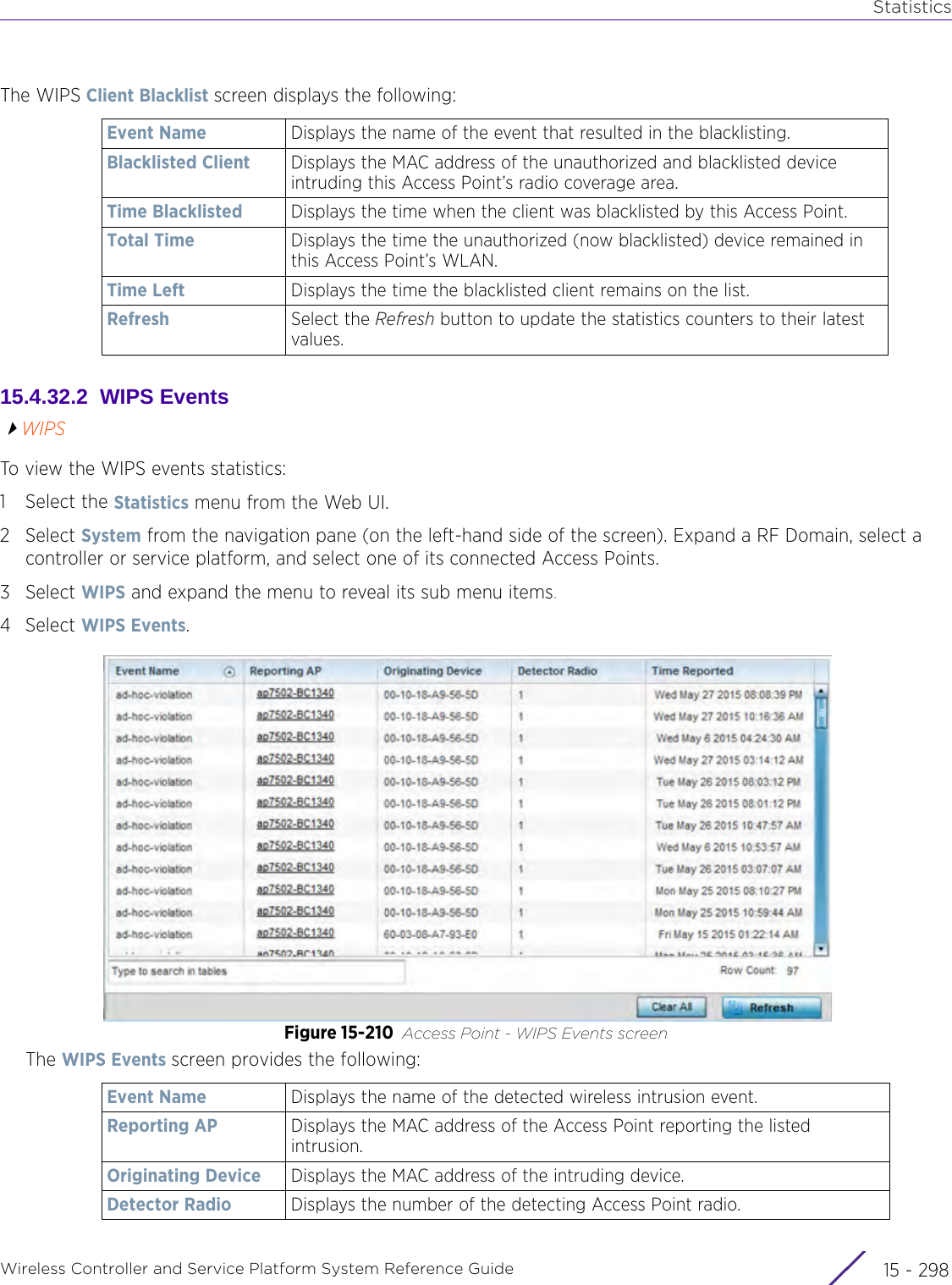 StatisticsWireless Controller and Service Platform System Reference Guide  15 - 298The WIPS Client Blacklist screen displays the following: 15.4.32.2  WIPS EventsWIPSTo view the WIPS events statistics:1 Select the Statistics menu from the Web UI.2Select System from the navigation pane (on the left-hand side of the screen). Expand a RF Domain, select a controller or service platform, and select one of its connected Access Points.3Select WIPS and expand the menu to reveal its sub menu items.4Select WIPS Events.Figure 15-210 Access Point - WIPS Events screenThe WIPS Events screen provides the following:Event Name Displays the name of the event that resulted in the blacklisting.Blacklisted Client Displays the MAC address of the unauthorized and blacklisted device intruding this Access Point’s radio coverage area.Time Blacklisted Displays the time when the client was blacklisted by this Access Point.Total Time Displays the time the unauthorized (now blacklisted) device remained in this Access Point’s WLAN.Time Left Displays the time the blacklisted client remains on the list.Refresh Select the Refresh button to update the statistics counters to their latest values.Event Name Displays the name of the detected wireless intrusion event.Reporting AP Displays the MAC address of the Access Point reporting the listed intrusion.Originating Device Displays the MAC address of the intruding device.Detector Radio Displays the number of the detecting Access Point radio.