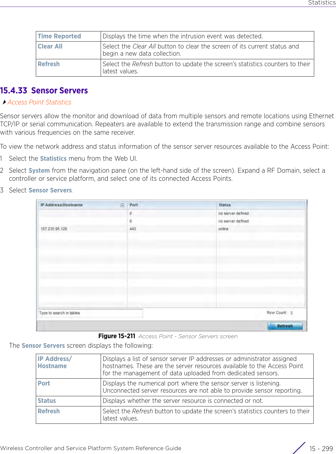 StatisticsWireless Controller and Service Platform System Reference Guide 15 - 29915.4.33  Sensor ServersAccess Point StatisticsSensor servers allow the monitor and download of data from multiple sensors and remote locations using Ethernet TCP/IP or serial communication. Repeaters are available to extend the transmission range and combine sensors with various frequencies on the same receiver. To view the network address and status information of the sensor server resources available to the Access Point:1 Select the Statistics menu from the Web UI.2Select System from the navigation pane (on the left-hand side of the screen). Expand a RF Domain, select a controller or service platform, and select one of its connected Access Points.3Select Sensor Servers.Figure 15-211 Access Point - Sensor Servers screenThe Sensor Servers screen displays the following:Time Reported Displays the time when the intrusion event was detected.Clear All Select the Clear All button to clear the screen of its current status and begin a new data collection.Refresh Select the Refresh button to update the screen’s statistics counters to their latest values.IP Address/HostnameDisplays a list of sensor server IP addresses or administrator assigned hostnames. These are the server resources available to the Access Point for the management of data uploaded from dedicated sensors.Port Displays the numerical port where the sensor server is listening. Unconnected server resources are not able to provide sensor reporting.Status Displays whether the server resource is connected or not.Refresh Select the Refresh button to update the screen’s statistics counters to their latest values.