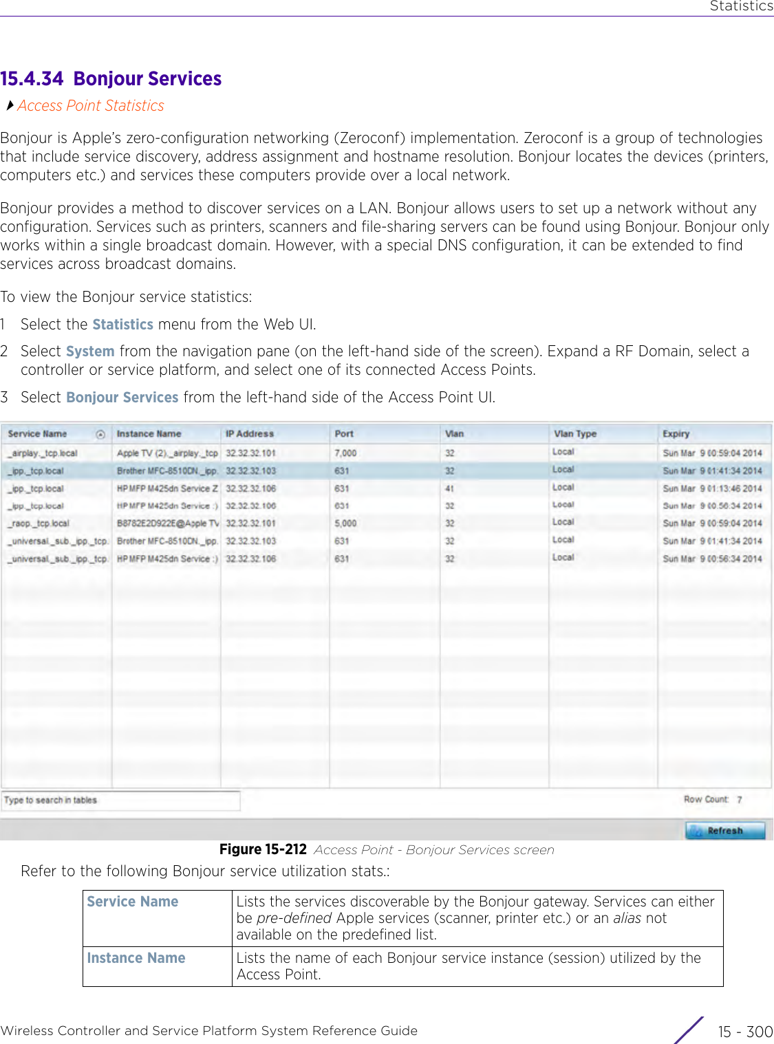 StatisticsWireless Controller and Service Platform System Reference Guide  15 - 30015.4.34  Bonjour ServicesAccess Point StatisticsBonjour is Apple’s zero-configuration networking (Zeroconf) implementation. Zeroconf is a group of technologies that include service discovery, address assignment and hostname resolution. Bonjour locates the devices (printers, computers etc.) and services these computers provide over a local network.Bonjour provides a method to discover services on a LAN. Bonjour allows users to set up a network without any configuration. Services such as printers, scanners and file-sharing servers can be found using Bonjour. Bonjour only works within a single broadcast domain. However, with a special DNS configuration, it can be extended to find services across broadcast domains.To view the Bonjour service statistics:1 Select the Statistics menu from the Web UI.2Select System from the navigation pane (on the left-hand side of the screen). Expand a RF Domain, select a controller or service platform, and select one of its connected Access Points.3Select Bonjour Services from the left-hand side of the Access Point UI.Figure 15-212 Access Point - Bonjour Services screenRefer to the following Bonjour service utilization stats.:Service Name Lists the services discoverable by the Bonjour gateway. Services can either be pre-defined Apple services (scanner, printer etc.) or an alias not available on the predefined list.Instance Name Lists the name of each Bonjour service instance (session) utilized by the Access Point.