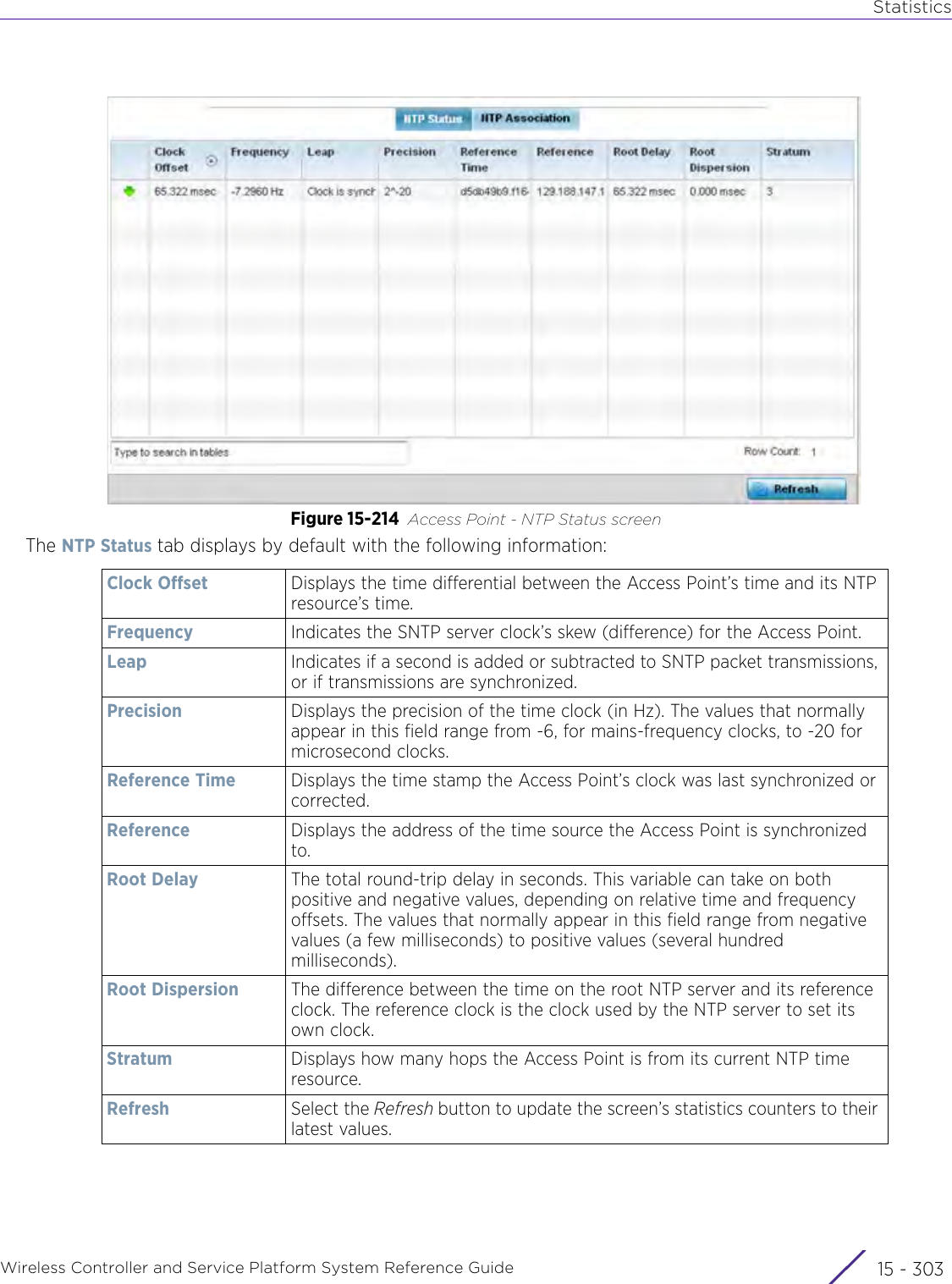 StatisticsWireless Controller and Service Platform System Reference Guide 15 - 303Figure 15-214 Access Point - NTP Status screenThe NTP Status tab displays by default with the following information:Clock Offset Displays the time differential between the Access Point’s time and its NTP resource’s time.Frequency Indicates the SNTP server clock’s skew (difference) for the Access Point.Leap Indicates if a second is added or subtracted to SNTP packet transmissions, or if transmissions are synchronized.Precision Displays the precision of the time clock (in Hz). The values that normally appear in this field range from -6, for mains-frequency clocks, to -20 for microsecond clocks.Reference Time Displays the time stamp the Access Point’s clock was last synchronized or corrected.Reference Displays the address of the time source the Access Point is synchronized to.Root Delay The total round-trip delay in seconds. This variable can take on both positive and negative values, depending on relative time and frequency offsets. The values that normally appear in this field range from negative values (a few milliseconds) to positive values (several hundred milliseconds).Root Dispersion The difference between the time on the root NTP server and its reference clock. The reference clock is the clock used by the NTP server to set its own clock.Stratum Displays how many hops the Access Point is from its current NTP time resource.Refresh Select the Refresh button to update the screen’s statistics counters to their latest values.