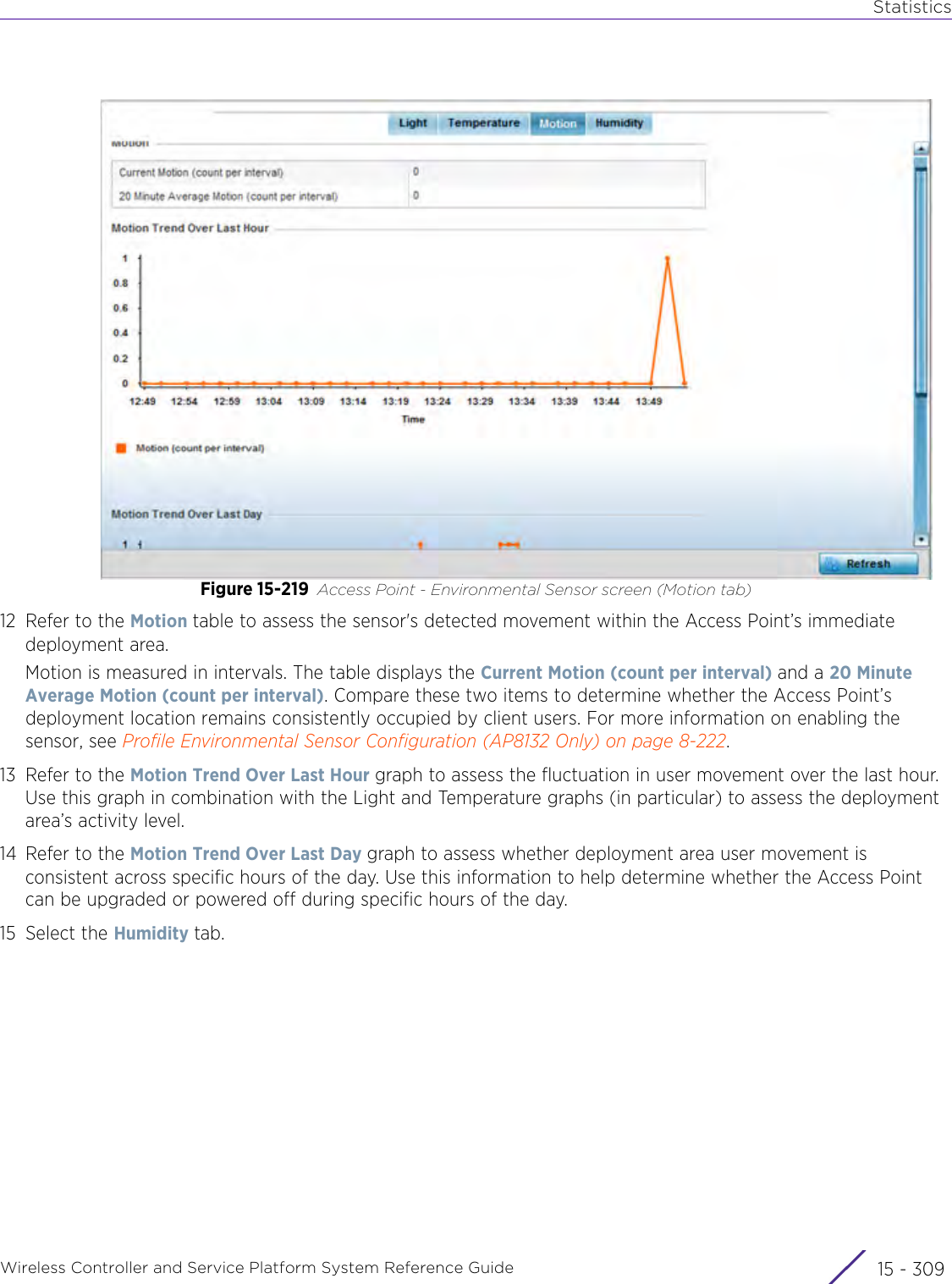 StatisticsWireless Controller and Service Platform System Reference Guide 15 - 309Figure 15-219 Access Point - Environmental Sensor screen (Motion tab)12 Refer to the Motion table to assess the sensor&apos;s detected movement within the Access Point’s immediate deployment area.Motion is measured in intervals. The table displays the Current Motion (count per interval) and a 20 Minute Average Motion (count per interval). Compare these two items to determine whether the Access Point’s deployment location remains consistently occupied by client users. For more information on enabling the sensor, see Profile Environmental Sensor Configuration (AP8132 Only) on page 8-222.13 Refer to the Motion Trend Over Last Hour graph to assess the fluctuation in user movement over the last hour. Use this graph in combination with the Light and Temperature graphs (in particular) to assess the deployment area’s activity level.14 Refer to the Motion Trend Over Last Day graph to assess whether deployment area user movement is consistent across specific hours of the day. Use this information to help determine whether the Access Point can be upgraded or powered off during specific hours of the day.15 Select the Humidity tab.
