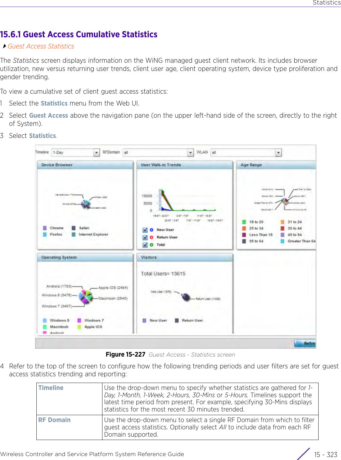 StatisticsWireless Controller and Service Platform System Reference Guide 15 - 32315.6.1 Guest Access Cumulative StatisticsGuest Access StatisticsThe Statistics screen displays information on the WiNG managed guest client network. Its includes browser utilization, new versus returning user trends, client user age, client operating system, device type proliferation and gender trending. To view a cumulative set of client guest access statistics: 1 Select the Statistics menu from the Web UI.2Select Guest Access above the navigation pane (on the upper left-hand side of the screen, directly to the right of System).3Select Statistics.Figure 15-227 Guest Access - Statistics screen4 Refer to the top of the screen to configure how the following trending periods and user filters are set for guest access statistics trending and reporting:Timeline Use the drop-down menu to specify whether statistics are gathered for 1-Day, 1-Month, 1-Week, 2-Hours, 30-Mins or 5-Hours. Timelines support the latest time period from present. For example, specifying 30-Mins displays statistics for the most recent 30 minutes trended.RF Domain Use the drop-down menu to select a single RF Domain from which to filter guest access statistics. Optionally select All to include data from each RF Domain supported.