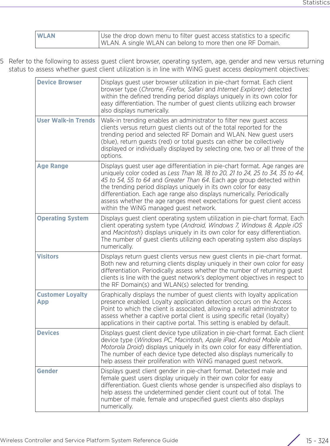 StatisticsWireless Controller and Service Platform System Reference Guide  15 - 3245 Refer to the following to assess guest client browser, operating system, age, gender and new versus returning status to assess whether guest client utilization is in line with WiNG guest access deployment objectives:WLAN Use the drop down menu to filter guest access statistics to a specific WLAN. A single WLAN can belong to more then one RF Domain.Device Browser Displays guest user browser utilization in pie-chart format. Each client browser type (Chrome, Firefox, Safari and Internet Explorer) detected within the defined trending period displays uniquely in its own color for easy differentiation. The number of guest clients utilizing each browser also displays numerically. User Walk-in Trends Walk-in trending enables an administrator to filter new guest access clients versus return guest clients out of the total reported for the trending period and selected RF Domain and WLAN. New guest users (blue), return guests (red) or total guests can either be collectively displayed or individually displayed by selecting one, two or all three of the options.Age Range Displays guest user age differentiation in pie-chart format. Age ranges are uniquely color coded as Less Than 18, 18 to 20, 21 to 24, 25 to 34, 35 to 44, 45 to 54, 55 to 64 and Greater Than 64. Each age group detected within the trending period displays uniquely in its own color for easy differentiation. Each age range also displays numerically. Periodically assess whether the age ranges meet expectations for guest client access within the WiNG managed guest network.Operating System Displays guest client operating system utilization in pie-chart format. Each client operating system type (Android, Windows 7, Windows 8, Apple iOS and Macintosh) displays uniquely in its own color for easy differentiation. The number of guest clients utilizing each operating system also displays numerically. Visitors Displays return guest clients versus new guest clients in pie-chart format. Both new and returning clients display uniquely in their own color for easy differentiation. Periodically assess whether the number of returning guest clients is line with the guest network’s deployment objectives in respect to the RF Domain(s) and WLAN(s) selected for trending.Customer Loyalty AppGraphically displays the number of guest clients with loyalty application presence enabled. Loyalty application detection occurs on the Access Point to which the client is associated, allowing a retail administrator to assess whether a captive portal client is using specific retail (loyalty) applications in their captive portal. This setting is enabled by default.Devices Displays guest client device type utilization in pie-chart format. Each client device type (Windows PC, Macintosh, Apple iPad, Android Mobile and Motorola Droid) displays uniquely in its own color for easy differentiation. The number of each device type detected also displays numerically to help assess their proliferation with WiNG managed guest network.Gender Displays guest client gender in pie-chart format. Detected male and female guest users display uniquely in their own color for easy differentiation. Guest clients whose gender is unspecified also displays to help assess the undetermined gender client count out of total. The number of male, female and unspecified guest clients also displays numerically. 