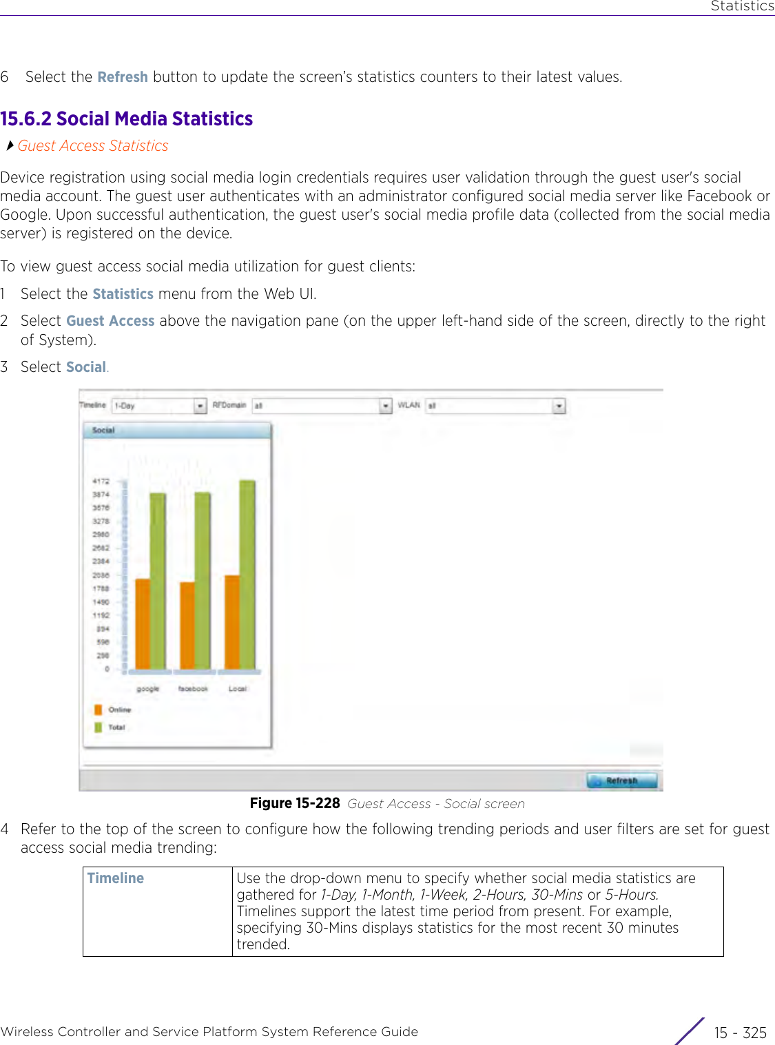 StatisticsWireless Controller and Service Platform System Reference Guide 15 - 3256 Select the Refresh button to update the screen’s statistics counters to their latest values.15.6.2 Social Media StatisticsGuest Access StatisticsDevice registration using social media login credentials requires user validation through the guest user&apos;s social media account. The guest user authenticates with an administrator configured social media server like Facebook or Google. Upon successful authentication, the guest user&apos;s social media profile data (collected from the social media server) is registered on the device.To view guest access social media utilization for guest clients:1 Select the Statistics menu from the Web UI.2Select Guest Access above the navigation pane (on the upper left-hand side of the screen, directly to the right of System).3Select Social.Figure 15-228 Guest Access - Social screen4 Refer to the top of the screen to configure how the following trending periods and user filters are set for guest access social media trending:Timeline Use the drop-down menu to specify whether social media statistics are gathered for 1-Day, 1-Month, 1-Week, 2-Hours, 30-Mins or 5-Hours. Timelines support the latest time period from present. For example, specifying 30-Mins displays statistics for the most recent 30 minutes trended.