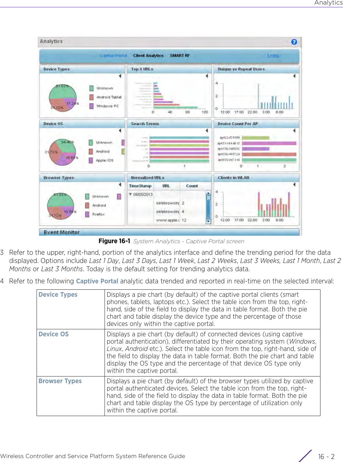 AnalyticsWireless Controller and Service Platform System Reference Guide  16 - 2Figure 16-1 System Analytics - Captive Portal screen3 Refer to the upper, right-hand, portion of the analytics interface and define the trending period for the data displayed. Options include Last 1 Day, Last 3 Days, Last 1 Week, Last 2 Weeks, Last 3 Weeks, Last 1 Month, Last 2 Months or Last 3 Months. Today is the default setting for trending analytics data.4 Refer to the following Captive Portal analytic data trended and reported in real-time on the selected interval:Device Types Displays a pie chart (by default) of the captive portal clients (smart phones, tablets, laptops etc.). Select the table icon from the top, right-hand, side of the field to display the data in table format. Both the pie chart and table display the device type and the percentage of those devices only within the captive portal. Device OS Displays a pie chart (by default) of connected devices (using captive portal authentication), differentiated by their operating system (Windows, Linux, Android etc.). Select the table icon from the top, right-hand, side of the field to display the data in table format. Both the pie chart and table display the OS type and the percentage of that device OS type only within the captive portal.Browser Types Displays a pie chart (by default) of the browser types utilized by captive portal authenticated devices. Select the table icon from the top, right-hand, side of the field to display the data in table format. Both the pie chart and table display the OS type by percentage of utilization only within the captive portal.