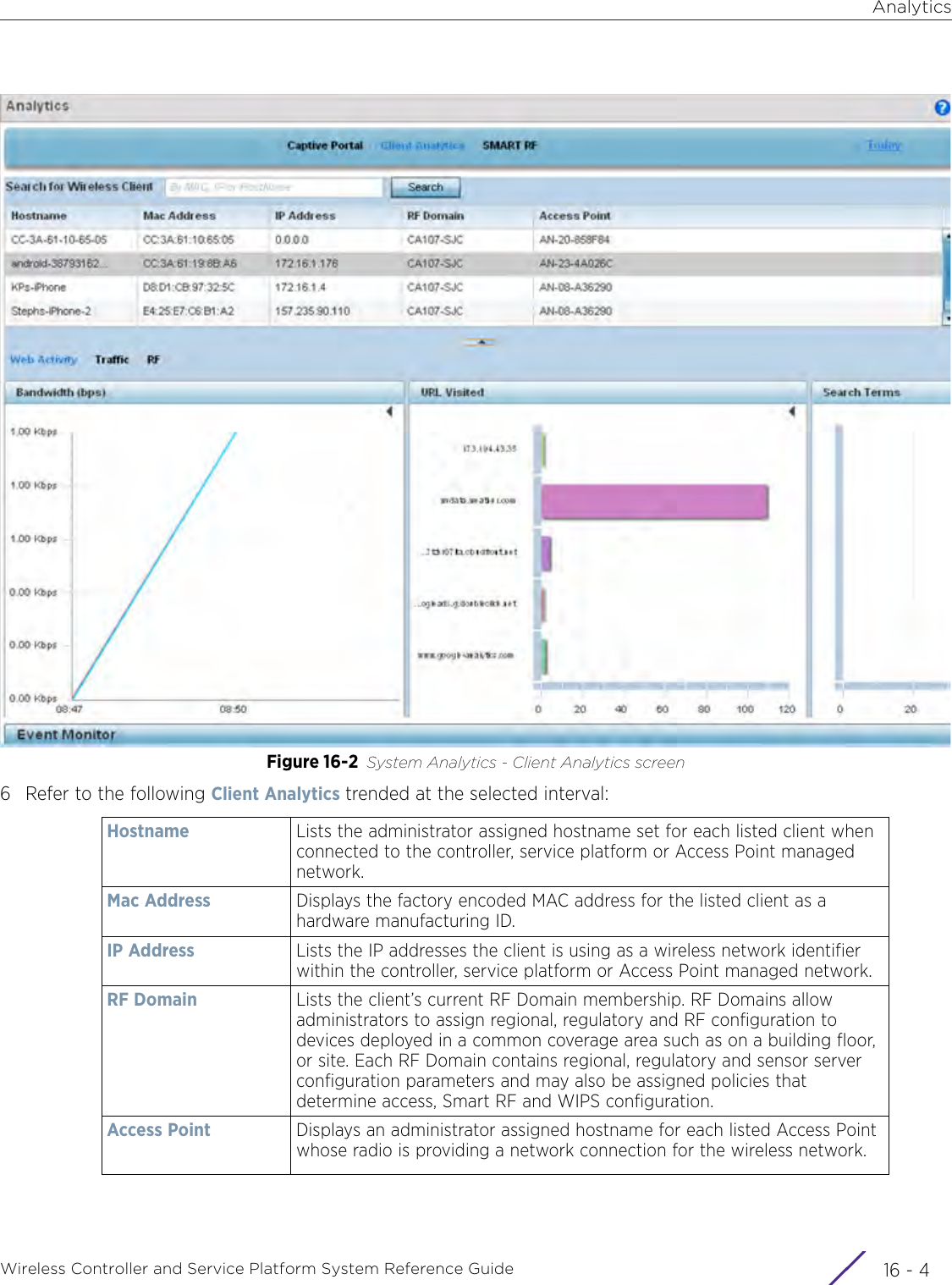 AnalyticsWireless Controller and Service Platform System Reference Guide  16 - 4Figure 16-2 System Analytics - Client Analytics screen6 Refer to the following Client Analytics trended at the selected interval:Hostname Lists the administrator assigned hostname set for each listed client when connected to the controller, service platform or Access Point managed network.Mac Address Displays the factory encoded MAC address for the listed client as a hardware manufacturing ID.IP Address Lists the IP addresses the client is using as a wireless network identifier within the controller, service platform or Access Point managed network.RF Domain Lists the client’s current RF Domain membership. RF Domains allow administrators to assign regional, regulatory and RF configuration to devices deployed in a common coverage area such as on a building floor, or site. Each RF Domain contains regional, regulatory and sensor server configuration parameters and may also be assigned policies that determine access, Smart RF and WIPS configuration.Access Point Displays an administrator assigned hostname for each listed Access Point whose radio is providing a network connection for the wireless network.