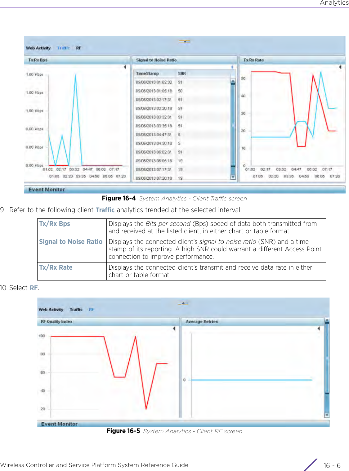 AnalyticsWireless Controller and Service Platform System Reference Guide  16 - 6Figure 16-4 System Analytics - Client Traffic screen 9 Refer to the following client Traffic analytics trended at the selected interval:10 Select RF.Figure 16-5 System Analytics - Client RF screenTx/Rx Bps Displays the Bits per second (Bps) speed of data both transmitted from and received at the listed client, in either chart or table format.Signal to Noise Ratio Displays the connected client’s signal to noise ratio (SNR) and a time stamp of its reporting. A high SNR could warrant a different Access Point connection to improve performance.Tx/Rx Rate Displays the connected client’s transmit and receive data rate in either chart or table format.