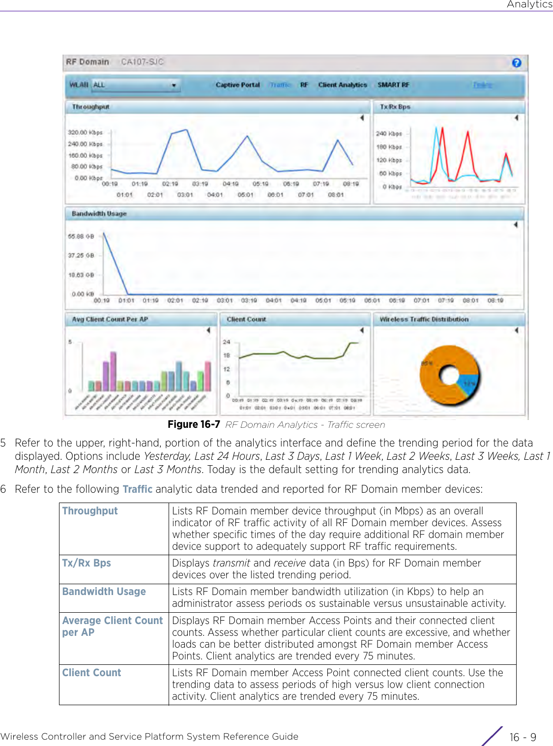 AnalyticsWireless Controller and Service Platform System Reference Guide 16 - 9Figure 16-7 RF Domain Analytics - Traffic screen5 Refer to the upper, right-hand, portion of the analytics interface and define the trending period for the data displayed. Options include Yesterday, Last 24 Hours, Last 3 Days, Last 1 Week, Last 2 Weeks, Last 3 Weeks, Last 1 Month, Last 2 Months or Last 3 Months. Today is the default setting for trending analytics data.6 Refer to the following Traffic analytic data trended and reported for RF Domain member devices:Throughput Lists RF Domain member device throughput (in Mbps) as an overall indicator of RF traffic activity of all RF Domain member devices. Assess whether specific times of the day require additional RF domain member device support to adequately support RF traffic requirements.Tx/Rx Bps Displays transmit and receive data (in Bps) for RF Domain member devices over the listed trending period.Bandwidth Usage Lists RF Domain member bandwidth utilization (in Kbps) to help an administrator assess periods os sustainable versus unsustainable activity.Average Client Count per APDisplays RF Domain member Access Points and their connected client counts. Assess whether particular client counts are excessive, and whether loads can be better distributed amongst RF Domain member Access Points. Client analytics are trended every 75 minutes.Client Count Lists RF Domain member Access Point connected client counts. Use the trending data to assess periods of high versus low client connection activity. Client analytics are trended every 75 minutes.