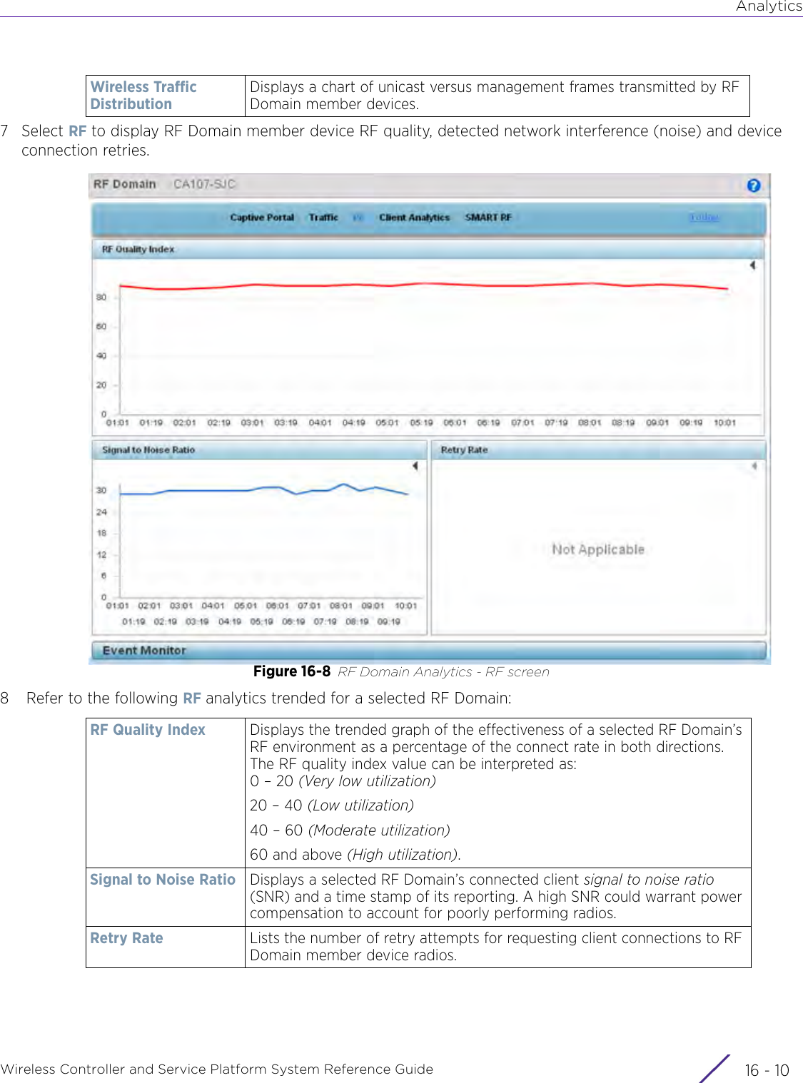 AnalyticsWireless Controller and Service Platform System Reference Guide  16 - 107Select RF to display RF Domain member device RF quality, detected network interference (noise) and device connection retries.Figure 16-8 RF Domain Analytics - RF screen8  Refer to the following RF analytics trended for a selected RF Domain:Wireless Traffic DistributionDisplays a chart of unicast versus management frames transmitted by RF Domain member devices.RF Quality Index Displays the trended graph of the effectiveness of a selected RF Domain’s RF environment as a percentage of the connect rate in both directions. The RF quality index value can be interpreted as: 0 – 20 (Very low utilization)20 – 40 (Low utilization)40 – 60 (Moderate utilization)60 and above (High utilization).Signal to Noise Ratio Displays a selected RF Domain’s connected client signal to noise ratio (SNR) and a time stamp of its reporting. A high SNR could warrant power compensation to account for poorly performing radios.Retry Rate Lists the number of retry attempts for requesting client connections to RF Domain member device radios.