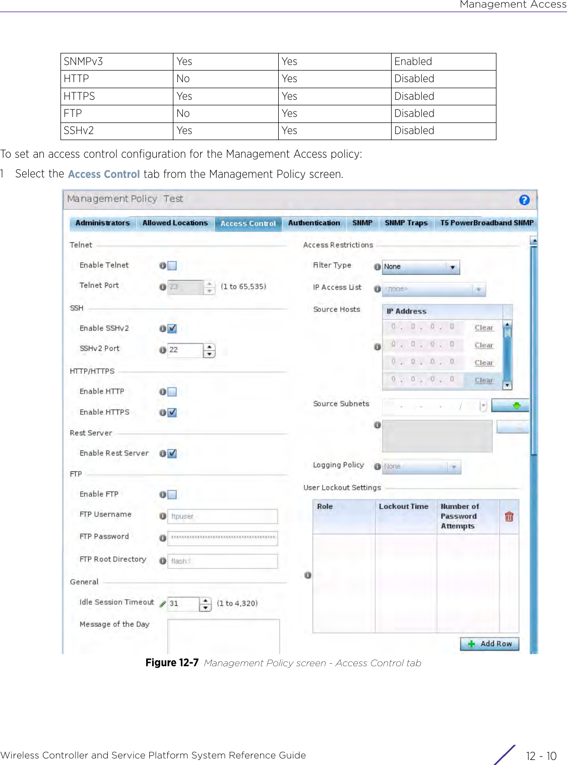 Management AccessWireless Controller and Service Platform System Reference Guide  12 - 10To set an access control configuration for the Management Access policy:1 Select the Access Control tab from the Management Policy screen.Figure 12-7 Management Policy screen - Access Control tabSNMPv3 Yes Yes EnabledHTTP No Yes DisabledHTTPS Yes Yes DisabledFTP No Yes DisabledSSHv2 Yes Yes Disabled