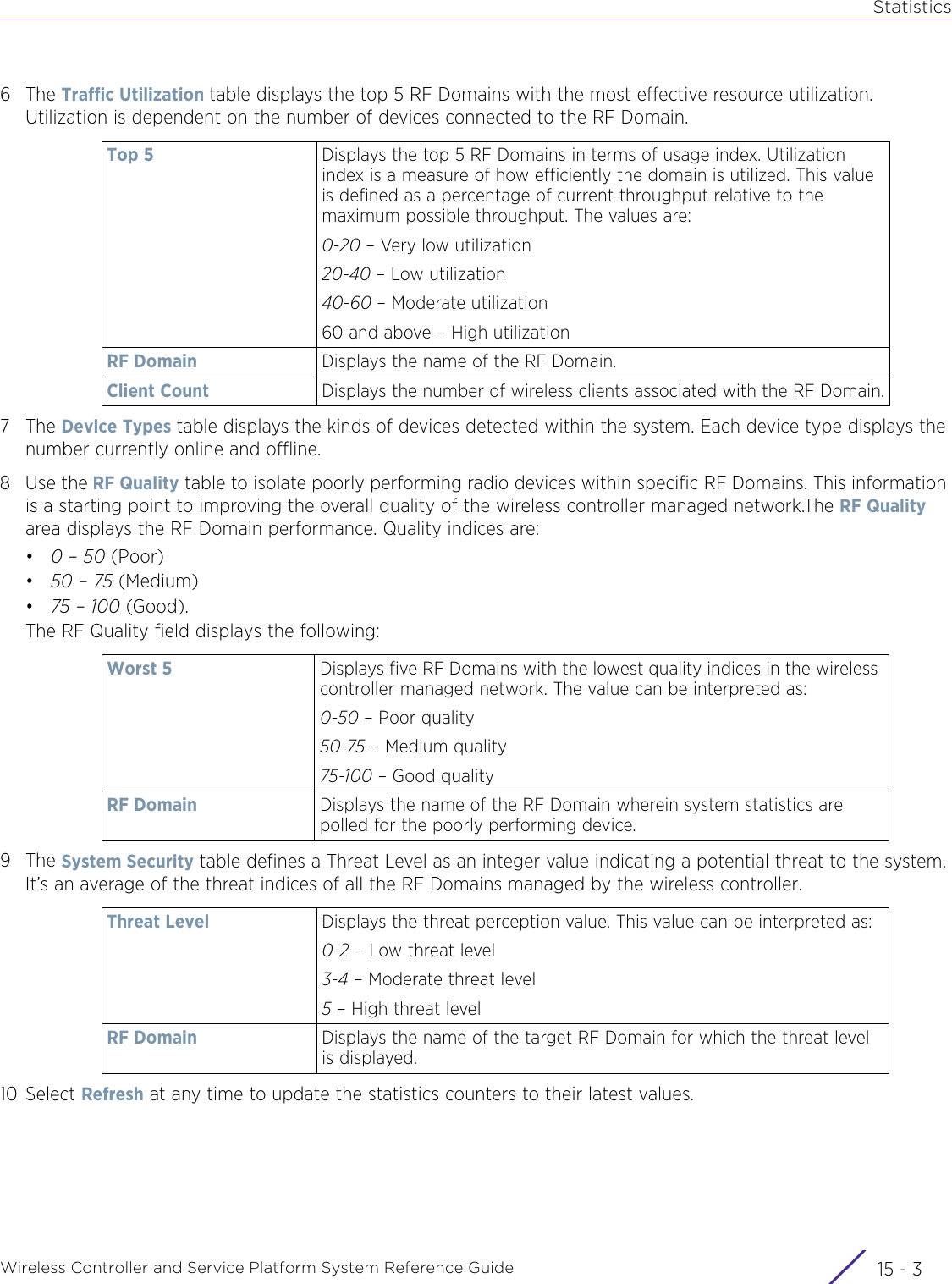 StatisticsWireless Controller and Service Platform System Reference Guide 15 - 36The Traffic Utilization table displays the top 5 RF Domains with the most effective resource utilization. Utilization is dependent on the number of devices connected to the RF Domain. 7The Device Types table displays the kinds of devices detected within the system. Each device type displays the number currently online and offline.8Use the RF Quality table to isolate poorly performing radio devices within specific RF Domains. This information is a starting point to improving the overall quality of the wireless controller managed network.The RF Quality area displays the RF Domain performance. Quality indices are:•0 – 50 (Poor) •50 – 75 (Medium) •75 – 100 (Good).The RF Quality field displays the following:9The System Security table defines a Threat Level as an integer value indicating a potential threat to the system. It’s an average of the threat indices of all the RF Domains managed by the wireless controller. 10 Select Refresh at any time to update the statistics counters to their latest values.Top 5 Displays the top 5 RF Domains in terms of usage index. Utilization index is a measure of how efficiently the domain is utilized. This value is defined as a percentage of current throughput relative to the maximum possible throughput. The values are:0-20 – Very low utilization20-40 – Low utilization40-60 – Moderate utilization60 and above – High utilizationRF Domain Displays the name of the RF Domain.Client Count Displays the number of wireless clients associated with the RF Domain.Worst 5 Displays five RF Domains with the lowest quality indices in the wireless controller managed network. The value can be interpreted as:0-50 – Poor quality50-75 – Medium quality75-100 – Good qualityRF Domain Displays the name of the RF Domain wherein system statistics are polled for the poorly performing device.Threat Level Displays the threat perception value. This value can be interpreted as:0-2 – Low threat level3-4 – Moderate threat level5 – High threat levelRF Domain Displays the name of the target RF Domain for which the threat level is displayed. 