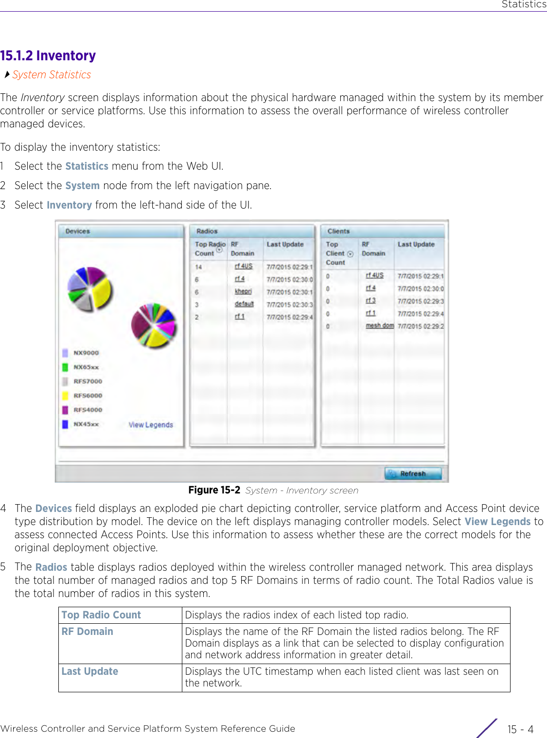 StatisticsWireless Controller and Service Platform System Reference Guide  15 - 415.1.2 InventorySystem StatisticsThe Inventory screen displays information about the physical hardware managed within the system by its member controller or service platforms. Use this information to assess the overall performance of wireless controller managed devices.To display the inventory statistics:1 Select the Statistics menu from the Web UI. 2 Select the System node from the left navigation pane.3Select Inventory from the left-hand side of the UI.Figure 15-2 System - Inventory screen4The Devices field displays an exploded pie chart depicting controller, service platform and Access Point device type distribution by model. The device on the left displays managing controller models. Select View Legends to assess connected Access Points. Use this information to assess whether these are the correct models for the original deployment objective.5The Radios table displays radios deployed within the wireless controller managed network. This area displays the total number of managed radios and top 5 RF Domains in terms of radio count. The Total Radios value is the total number of radios in this system.Top Radio Count Displays the radios index of each listed top radio.RF Domain Displays the name of the RF Domain the listed radios belong. The RF Domain displays as a link that can be selected to display configuration and network address information in greater detail.Last Update Displays the UTC timestamp when each listed client was last seen on the network.