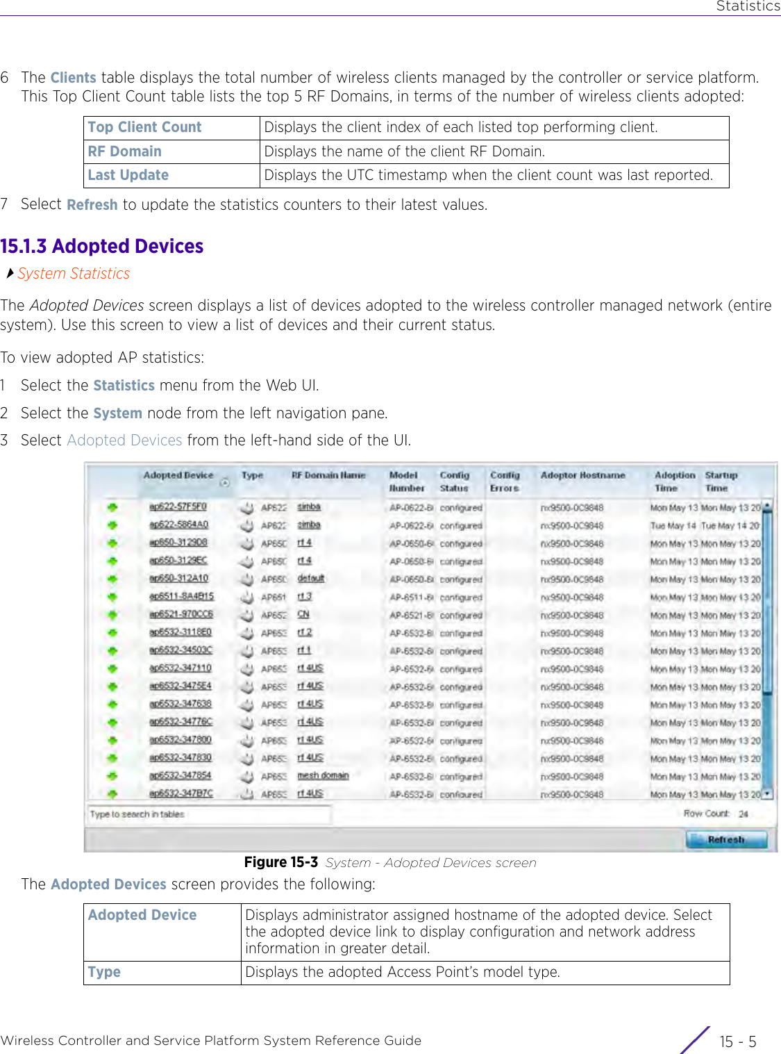 StatisticsWireless Controller and Service Platform System Reference Guide 15 - 56The Clients table displays the total number of wireless clients managed by the controller or service platform. This Top Client Count table lists the top 5 RF Domains, in terms of the number of wireless clients adopted:7Select Refresh to update the statistics counters to their latest values.15.1.3 Adopted DevicesSystem StatisticsThe Adopted Devices screen displays a list of devices adopted to the wireless controller managed network (entire system). Use this screen to view a list of devices and their current status.To view adopted AP statistics:1 Select the Statistics menu from the Web UI.2 Select the System node from the left navigation pane.3Select Adopted Devices from the left-hand side of the UI.Figure 15-3 System - Adopted Devices screenThe Adopted Devices screen provides the following:Top Client Count Displays the client index of each listed top performing client.RF Domain Displays the name of the client RF Domain.Last Update Displays the UTC timestamp when the client count was last reported.Adopted Device Displays administrator assigned hostname of the adopted device. Select the adopted device link to display configuration and network address information in greater detail.Type Displays the adopted Access Point’s model type.